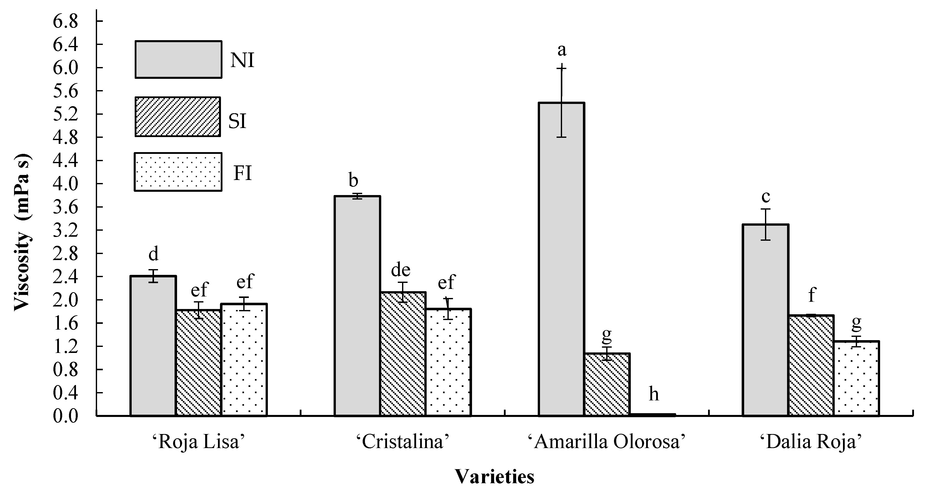 Agronomy 13 00419 g002