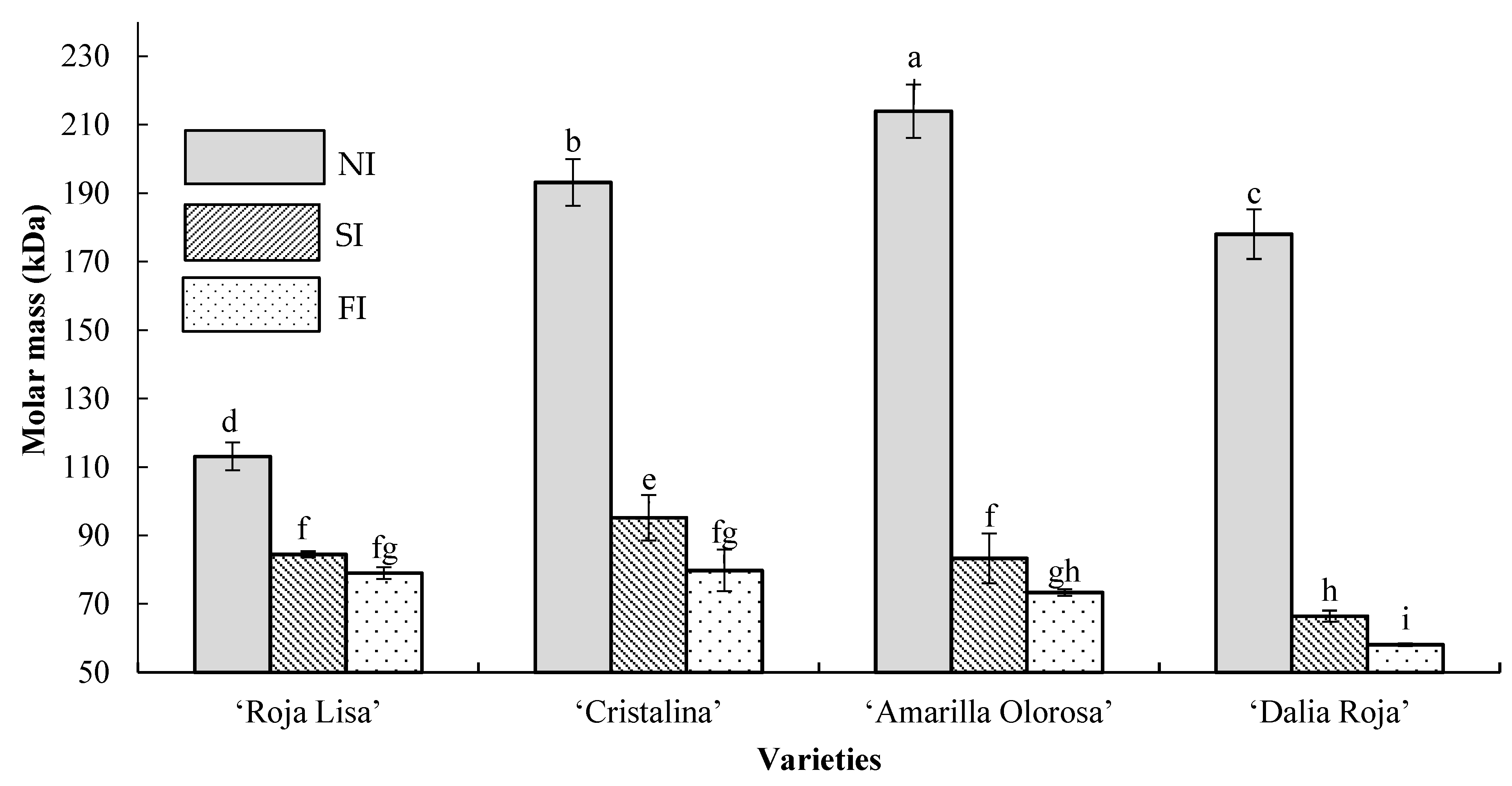 Agronomy 13 00419 g003