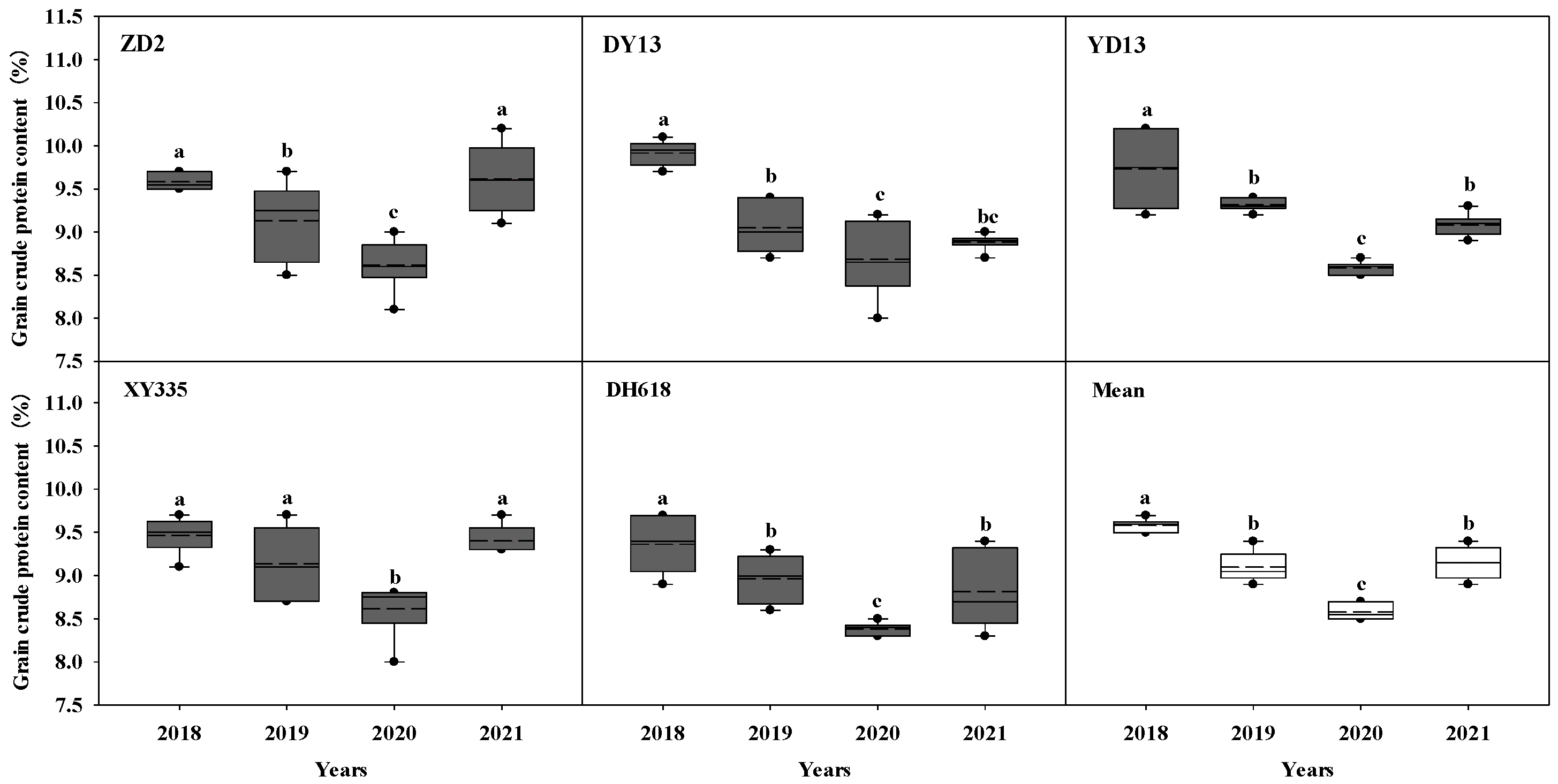 Agronomy 13 00424 g003a