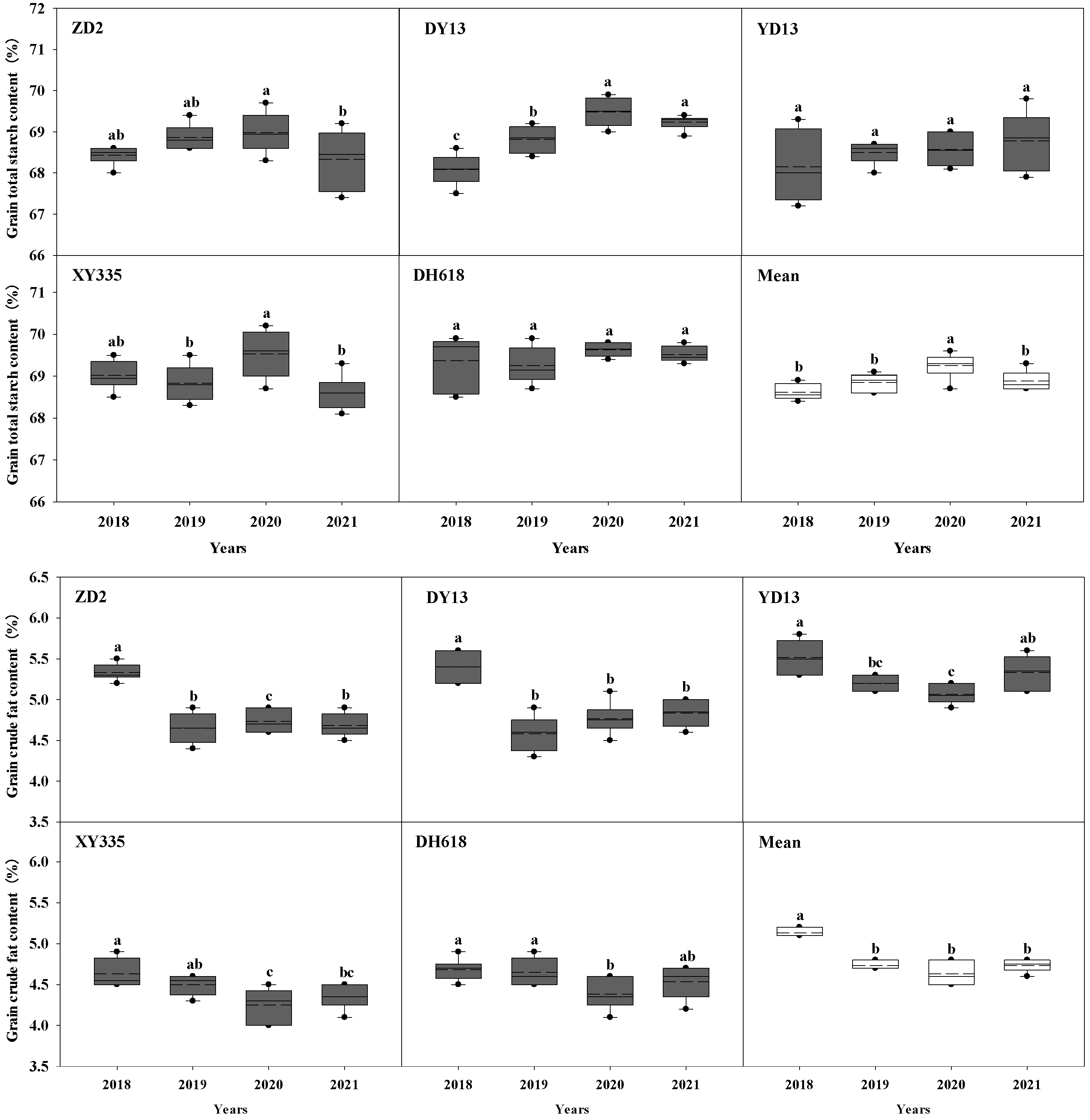 Agronomy 13 00424 g003b