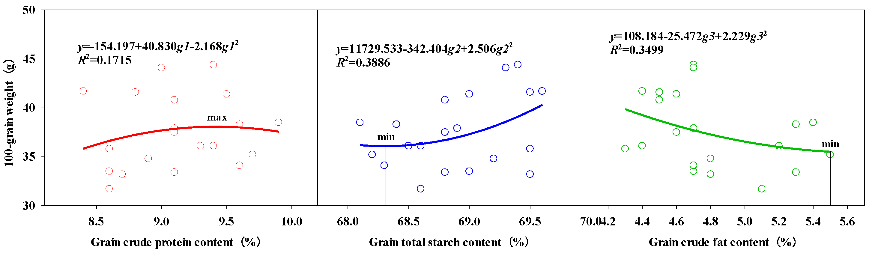 Agronomy 13 00424 g005