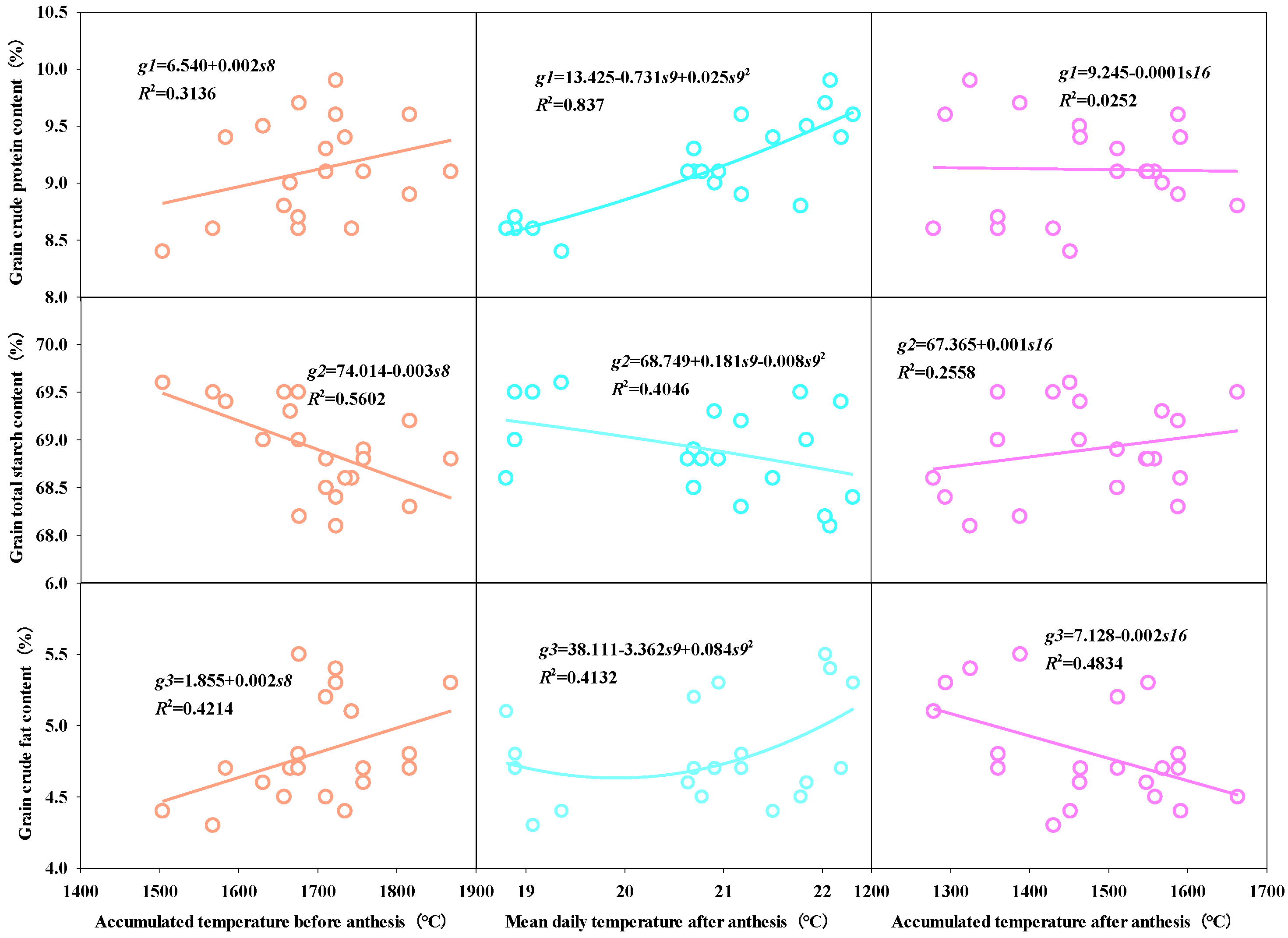 Agronomy 13 00424 g006