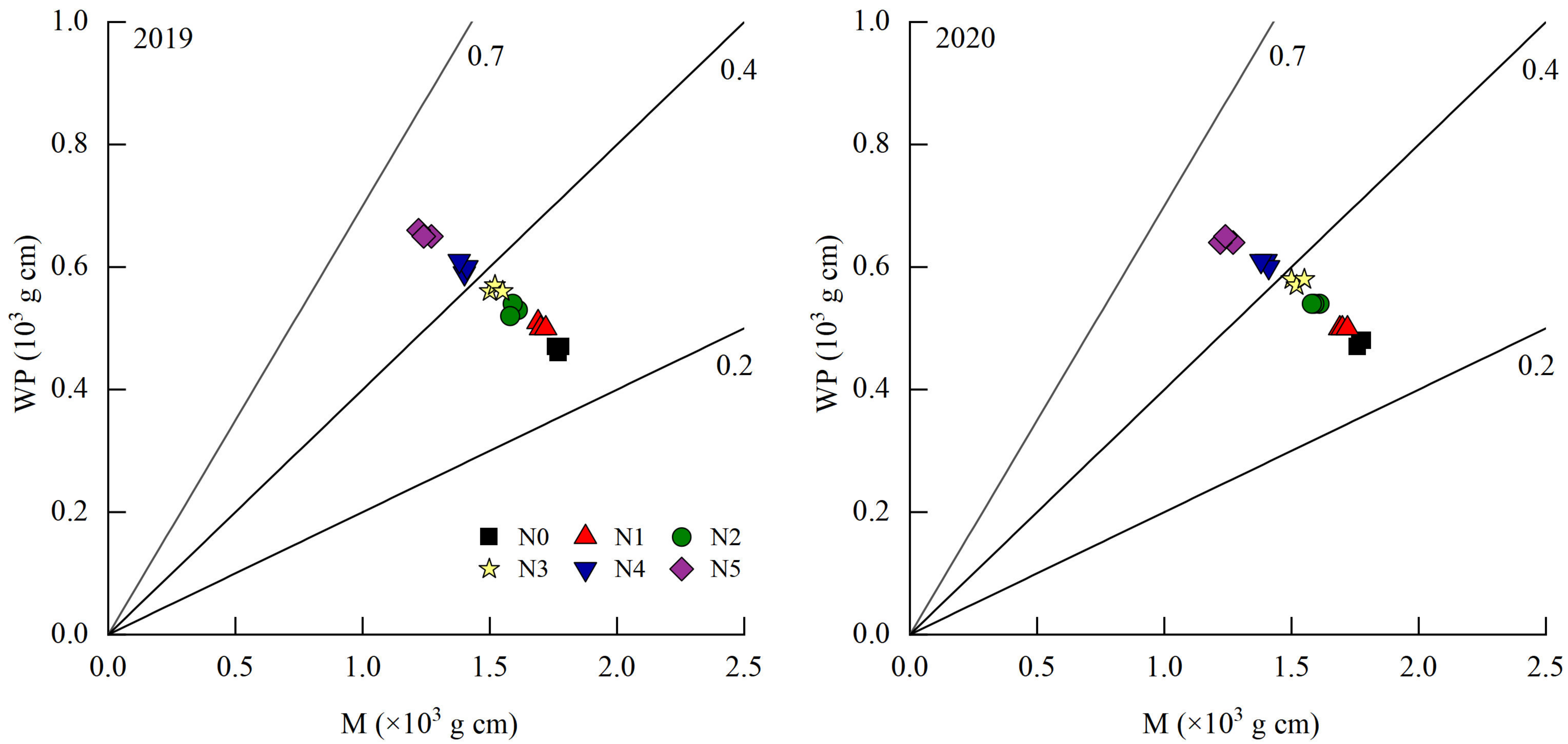 Agronomy 13 00426 g001