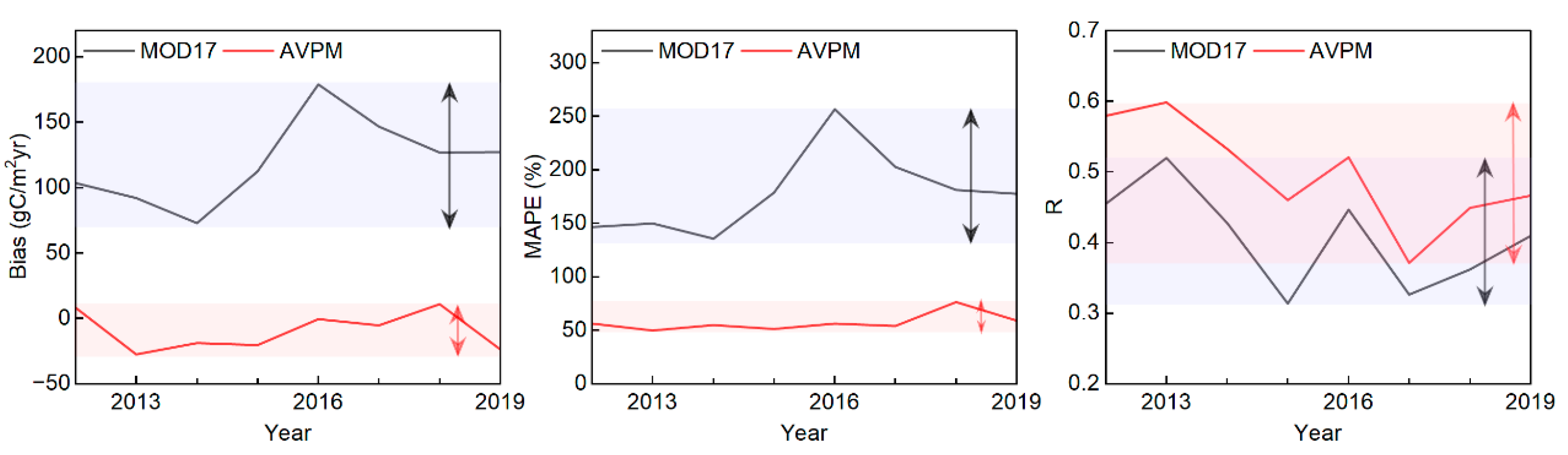 Agronomy 13 00431 g002 Agronomy 13 00431 g002