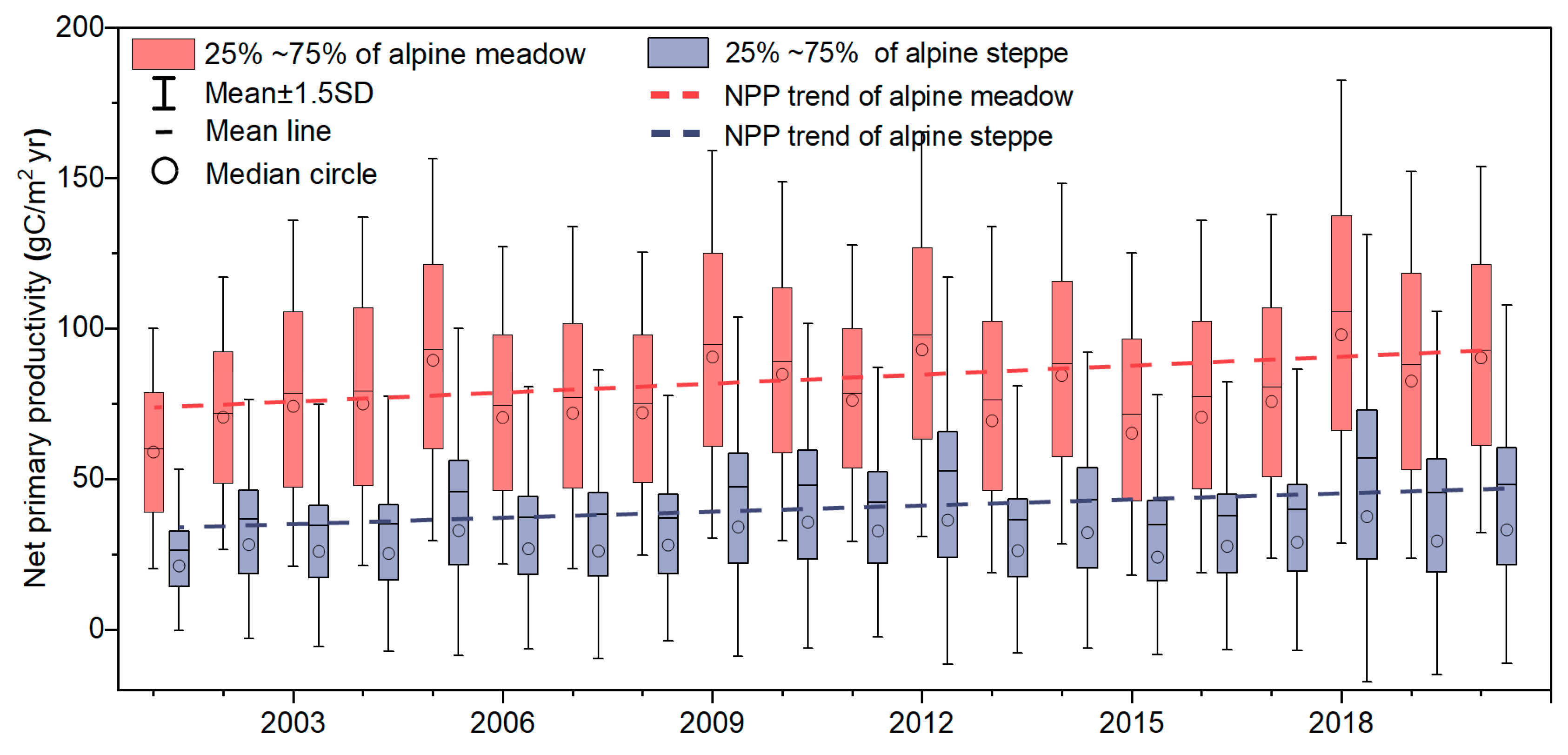 Agronomy 13 00431 g003 Agronomy 13 00431 g003