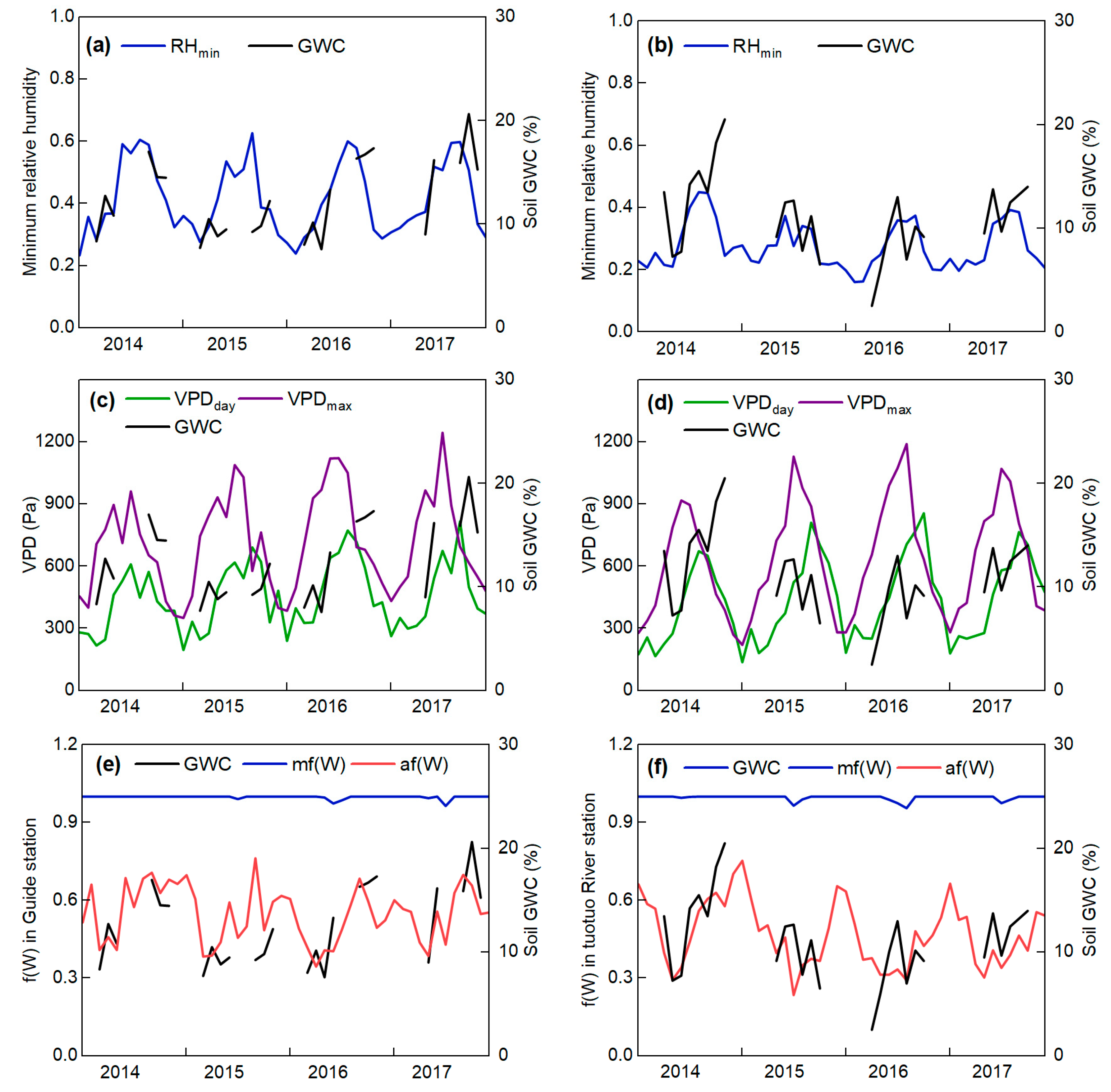 Agronomy 13 00431 g005 Agronomy 13 00431 g005