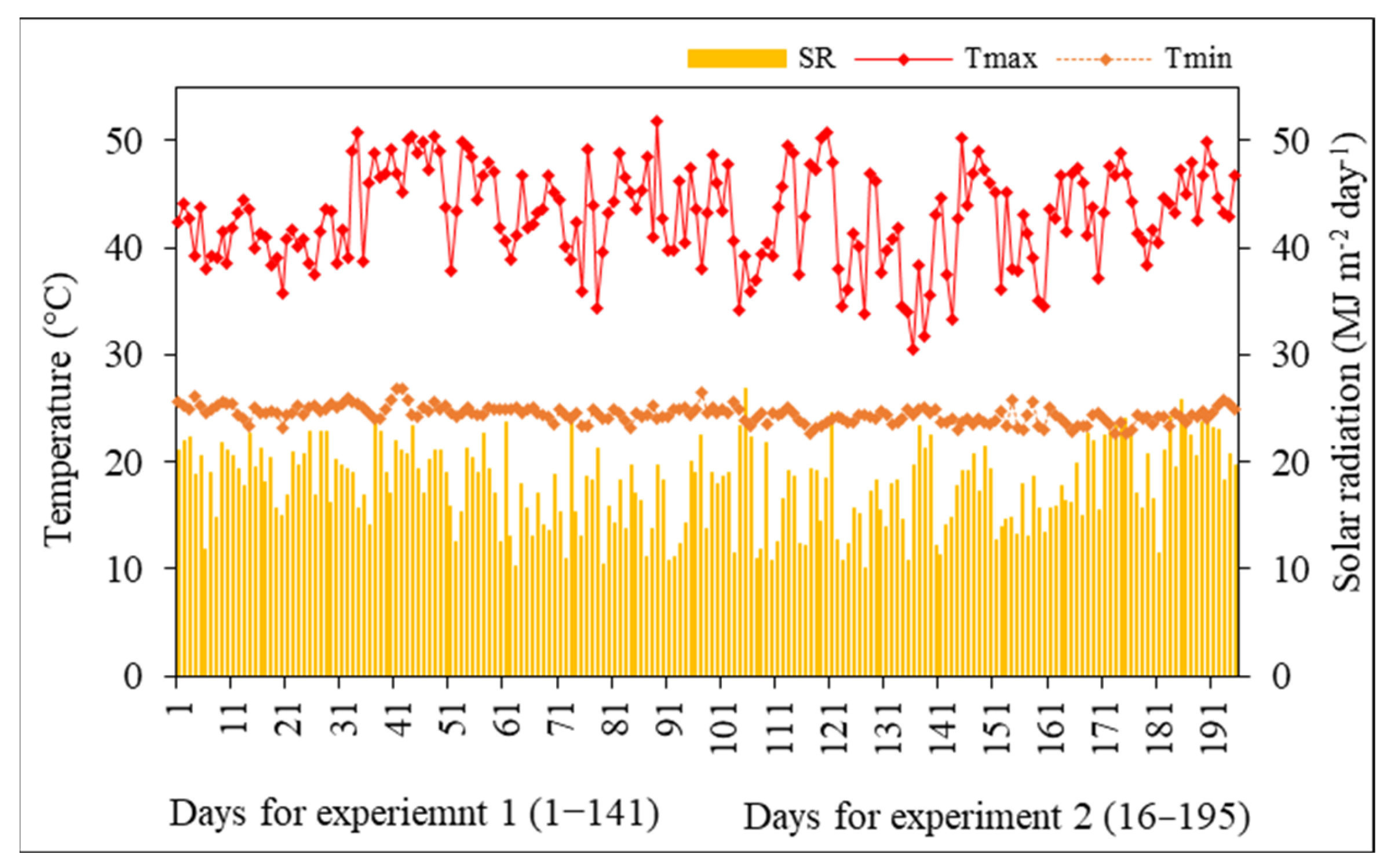 Agronomy 13 00432 g002