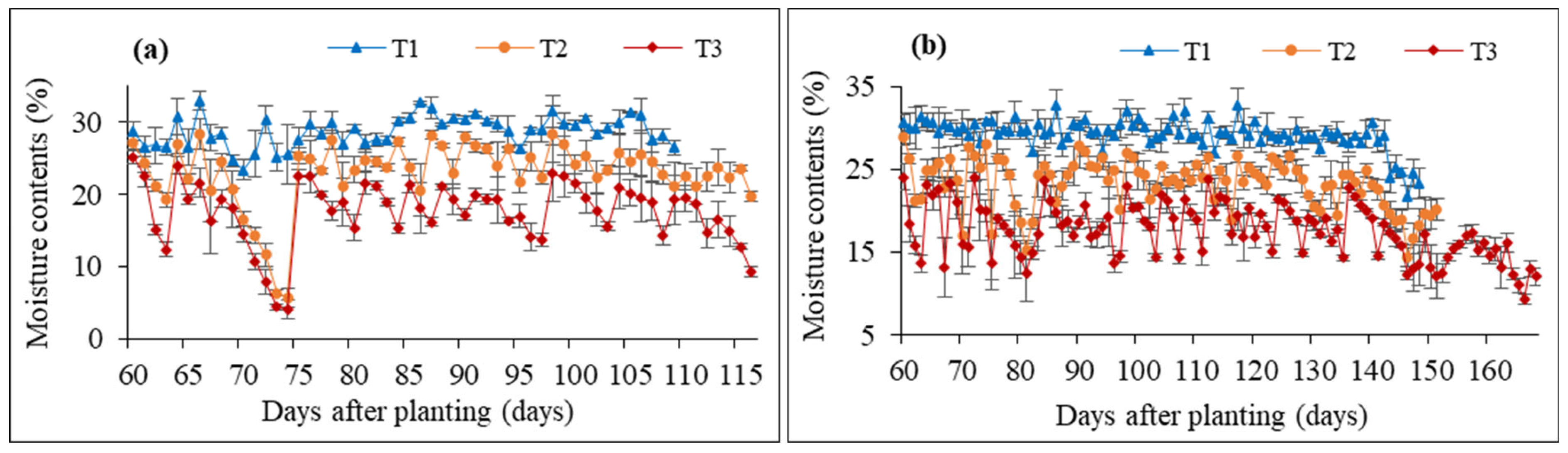 Agronomy 13 00432 g003