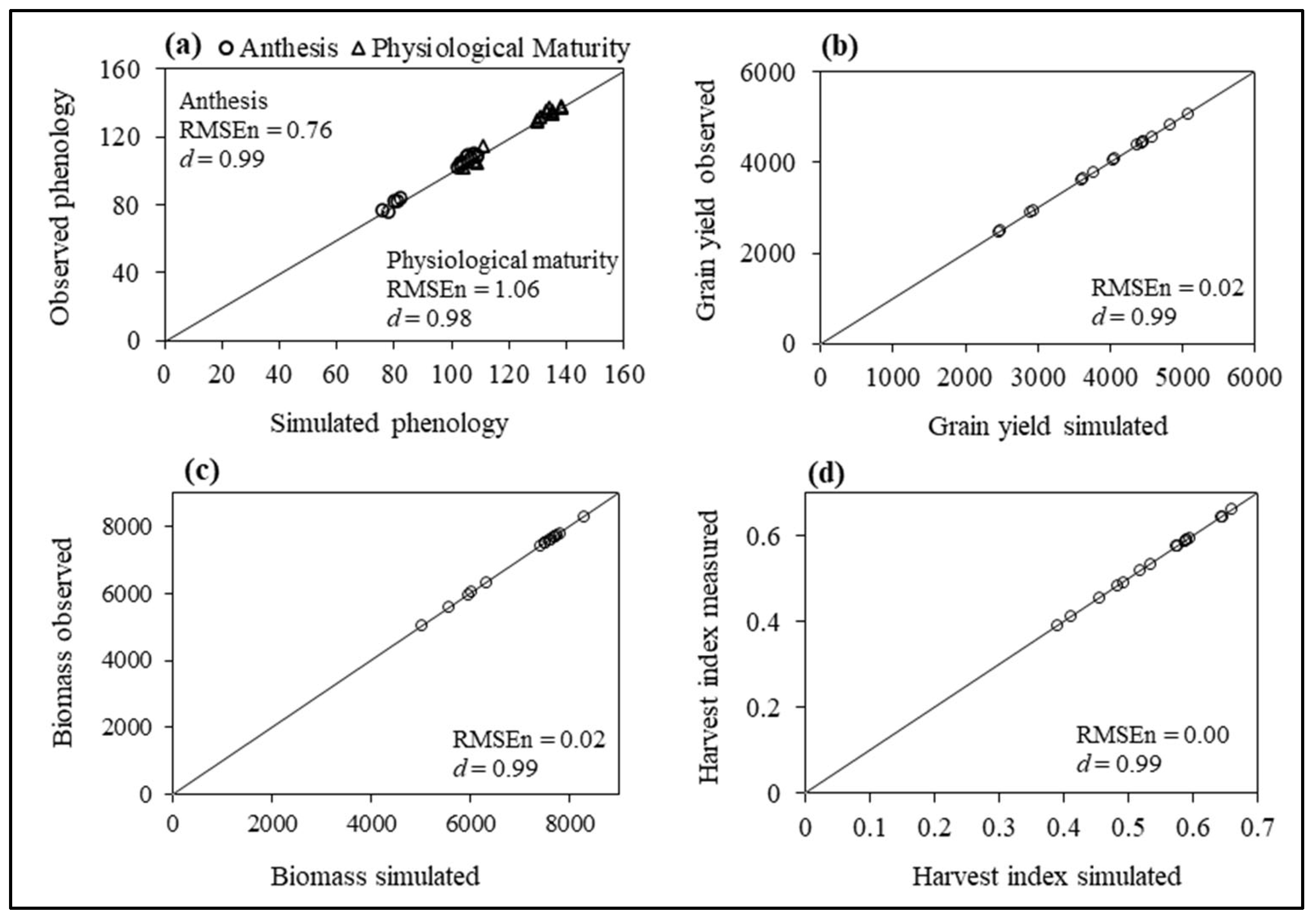 Agronomy 13 00432 g004