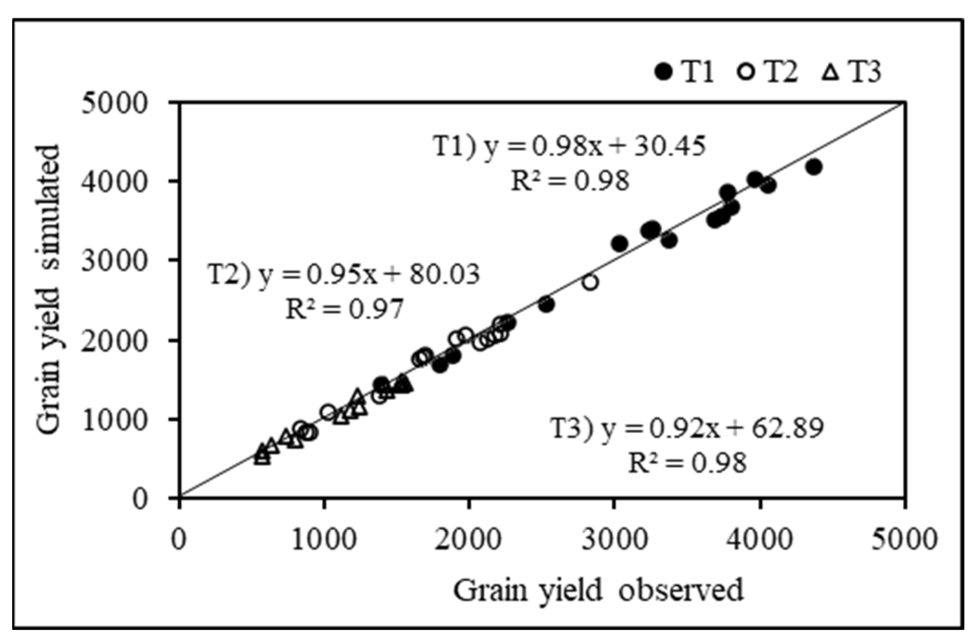 Agronomy 13 00432 g006