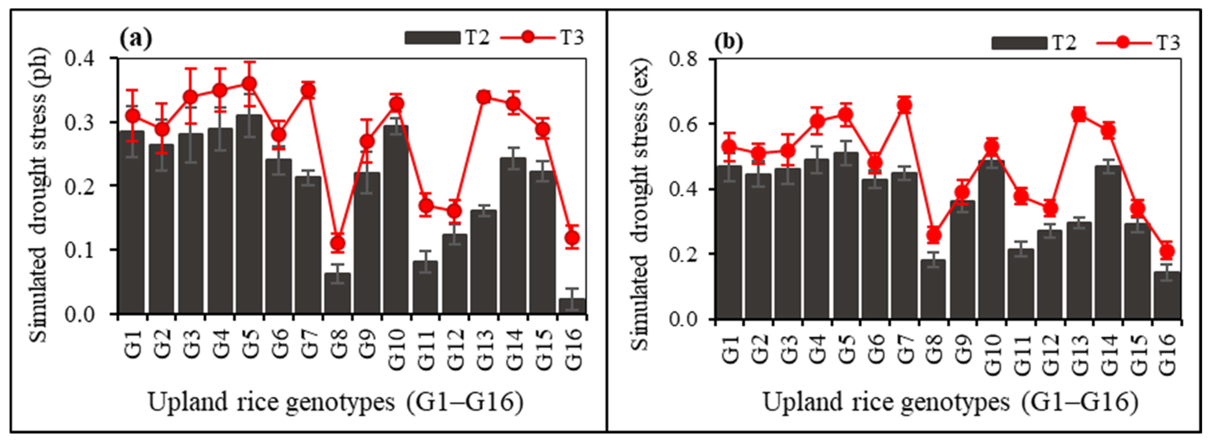 Agronomy 13 00432 g007