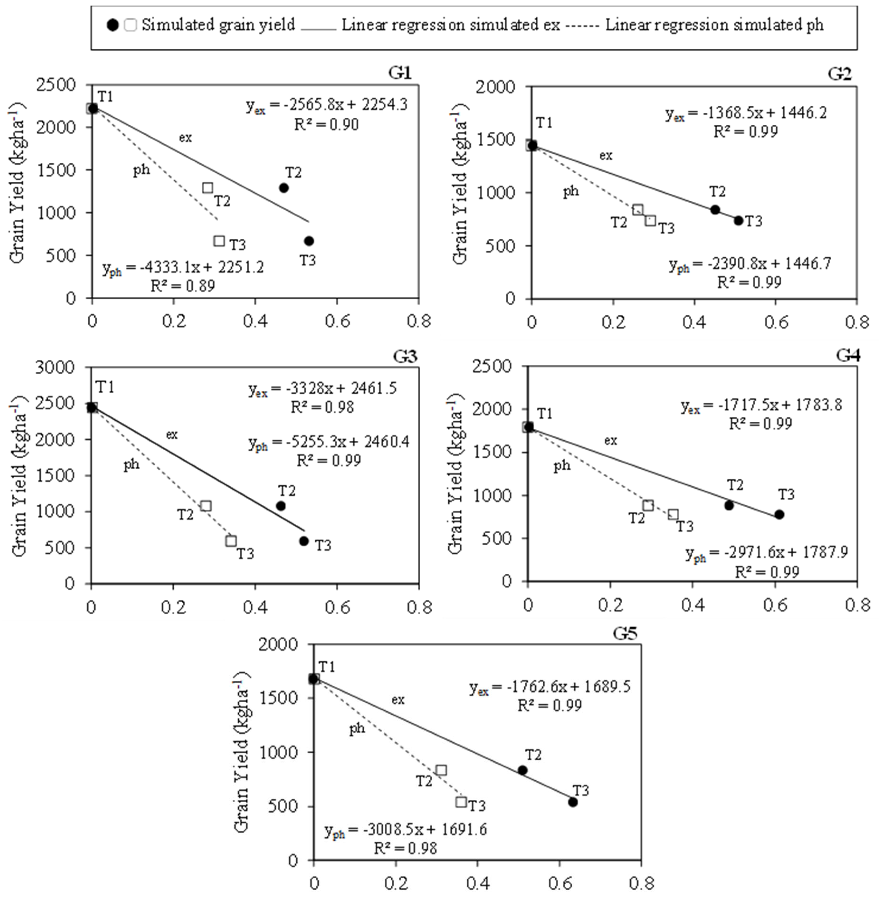Agronomy 13 00432 g008