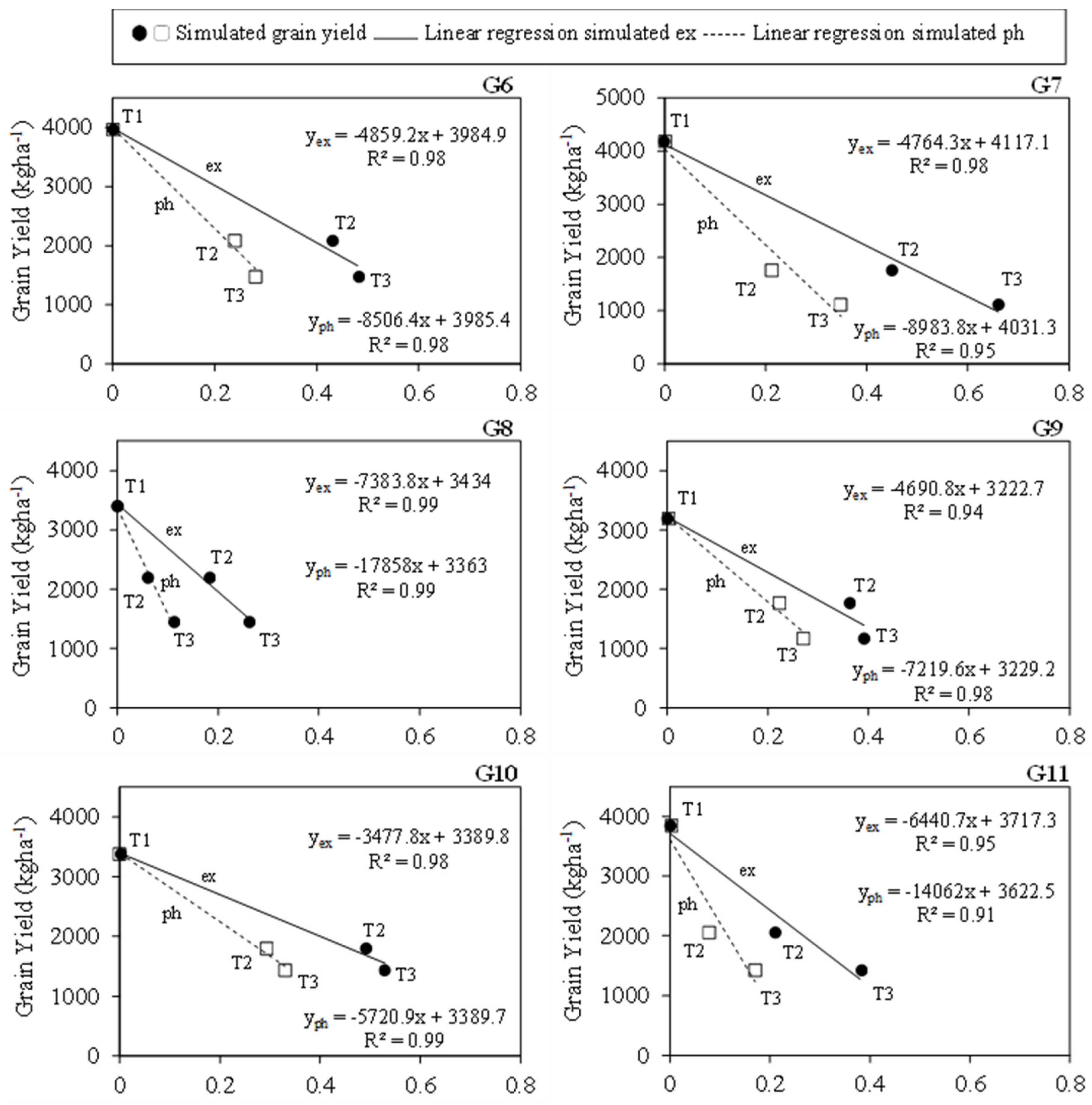 Agronomy 13 00432 g009
