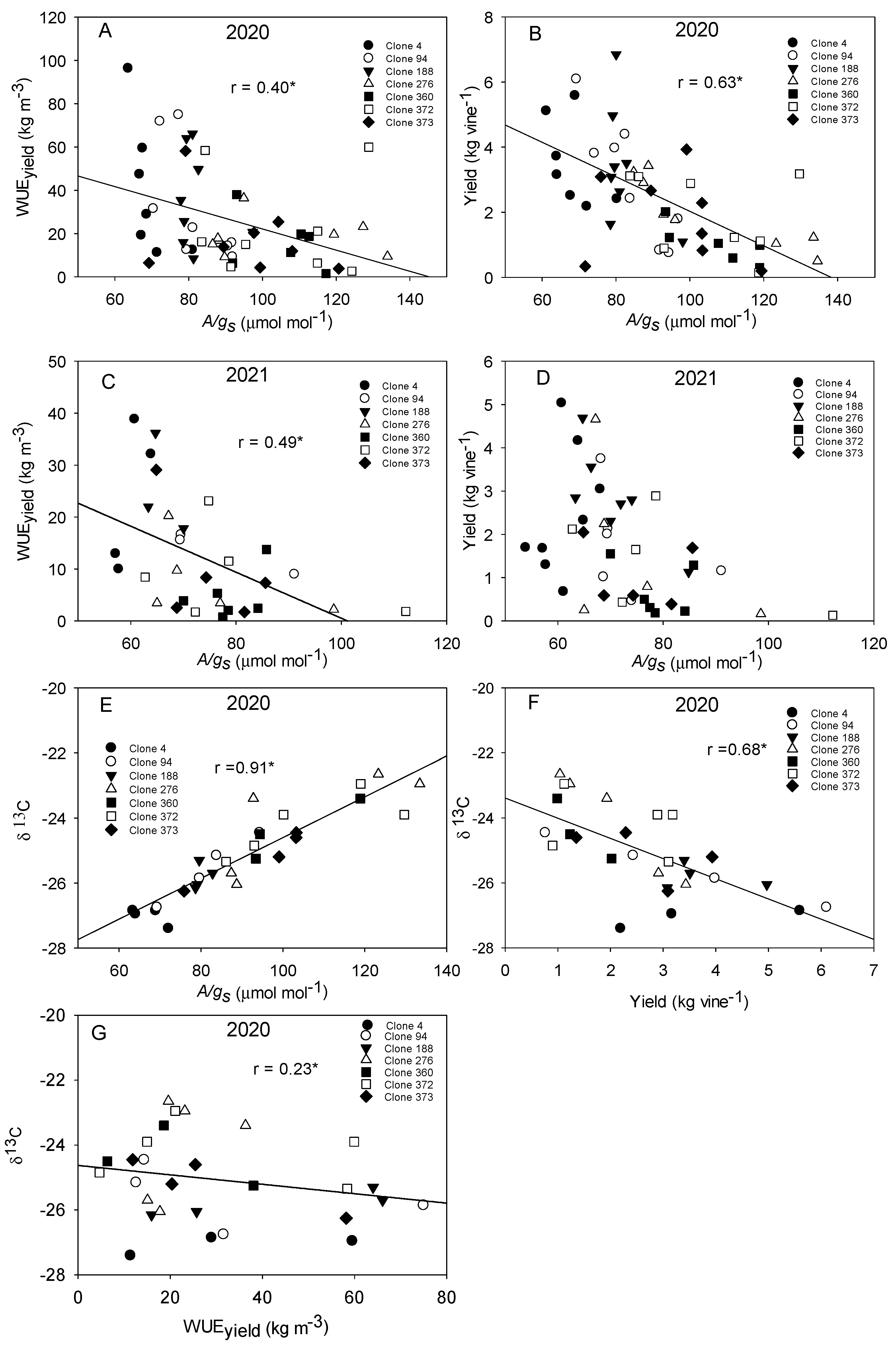 Agronomy 13 00433 g002 Agronomy 13 00433 g002