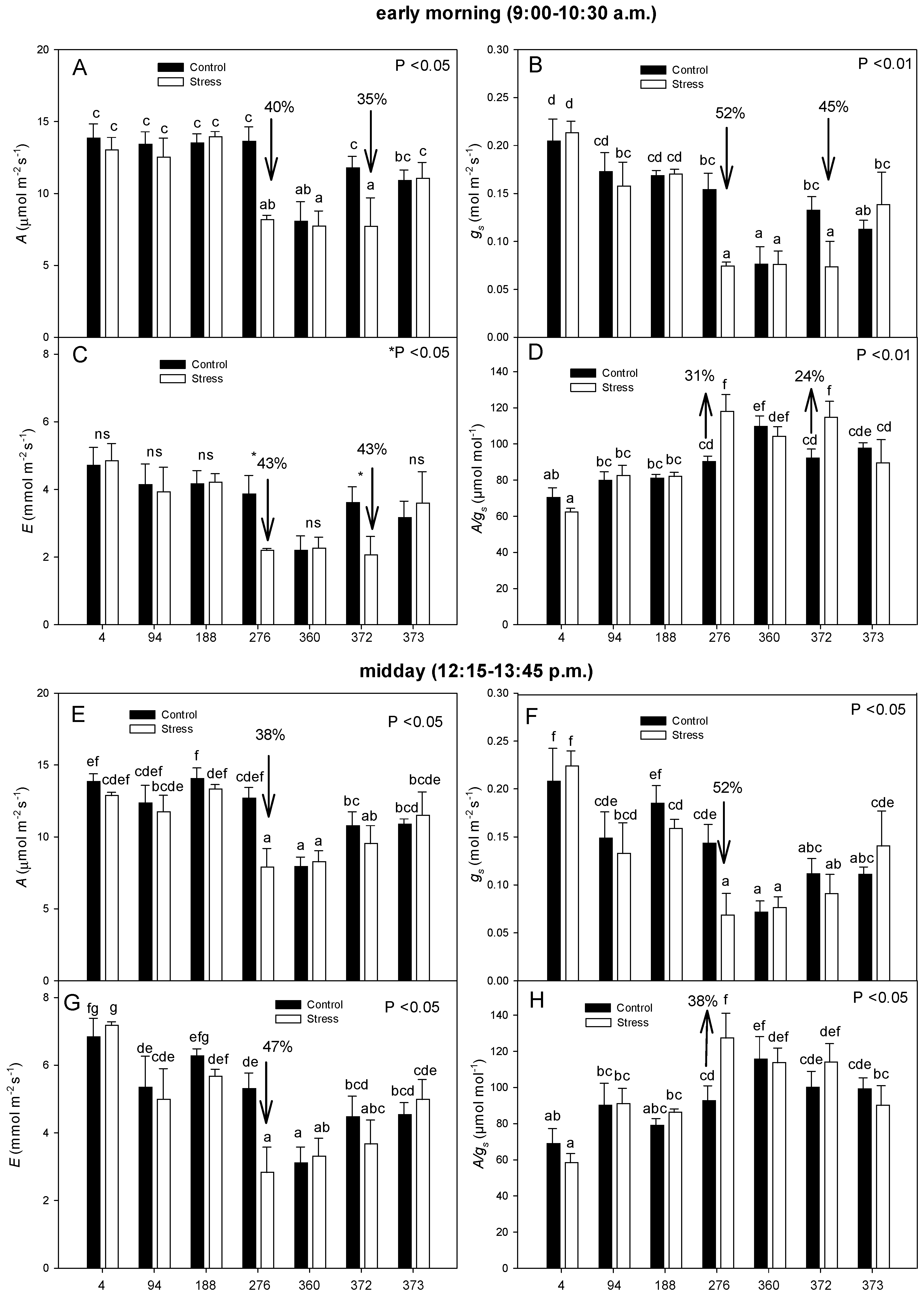 Agronomy 13 00433 g004 Agronomy 13 00433 g004