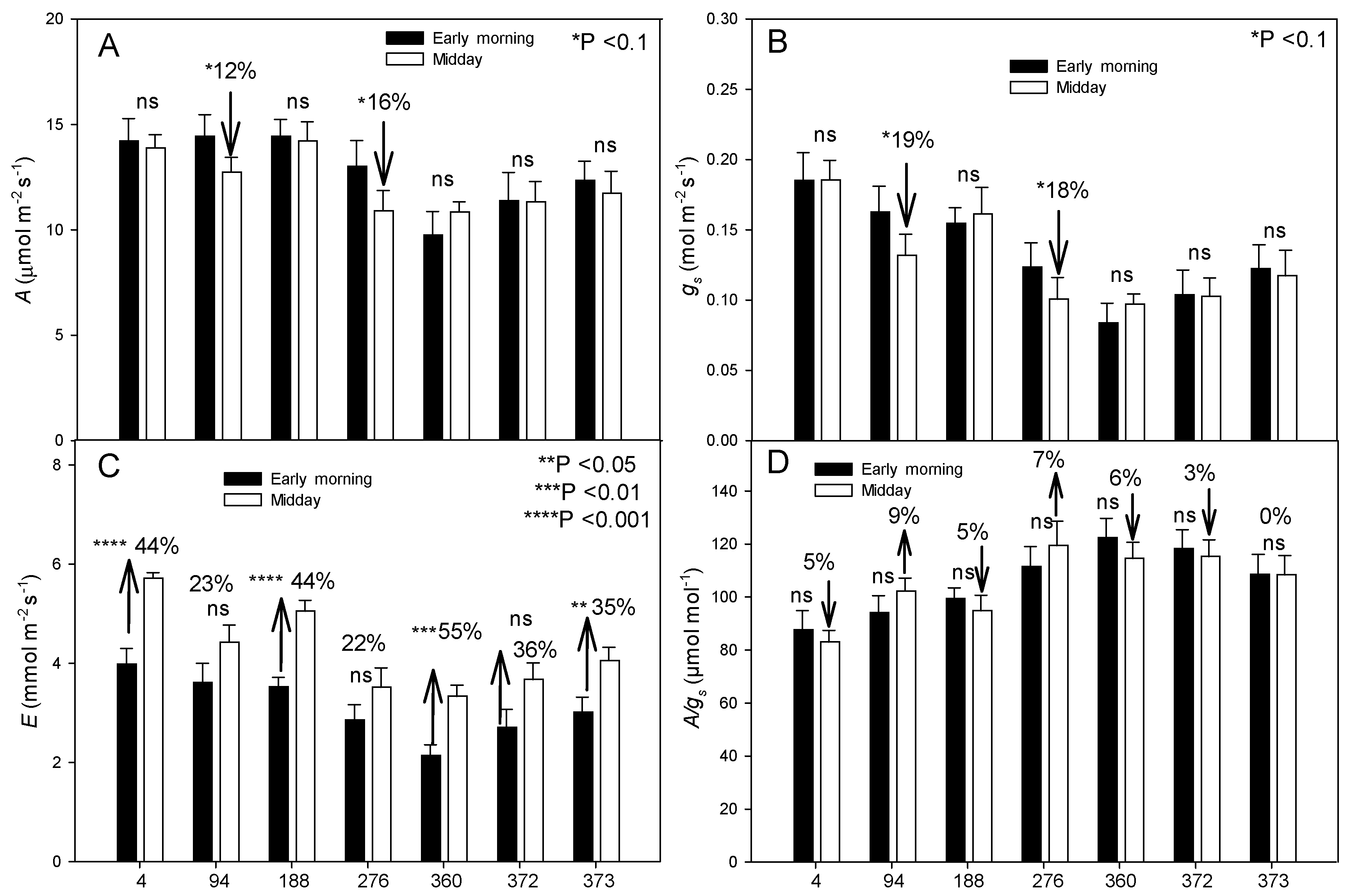 Agronomy 13 00433 g006 Agronomy 13 00433 g006