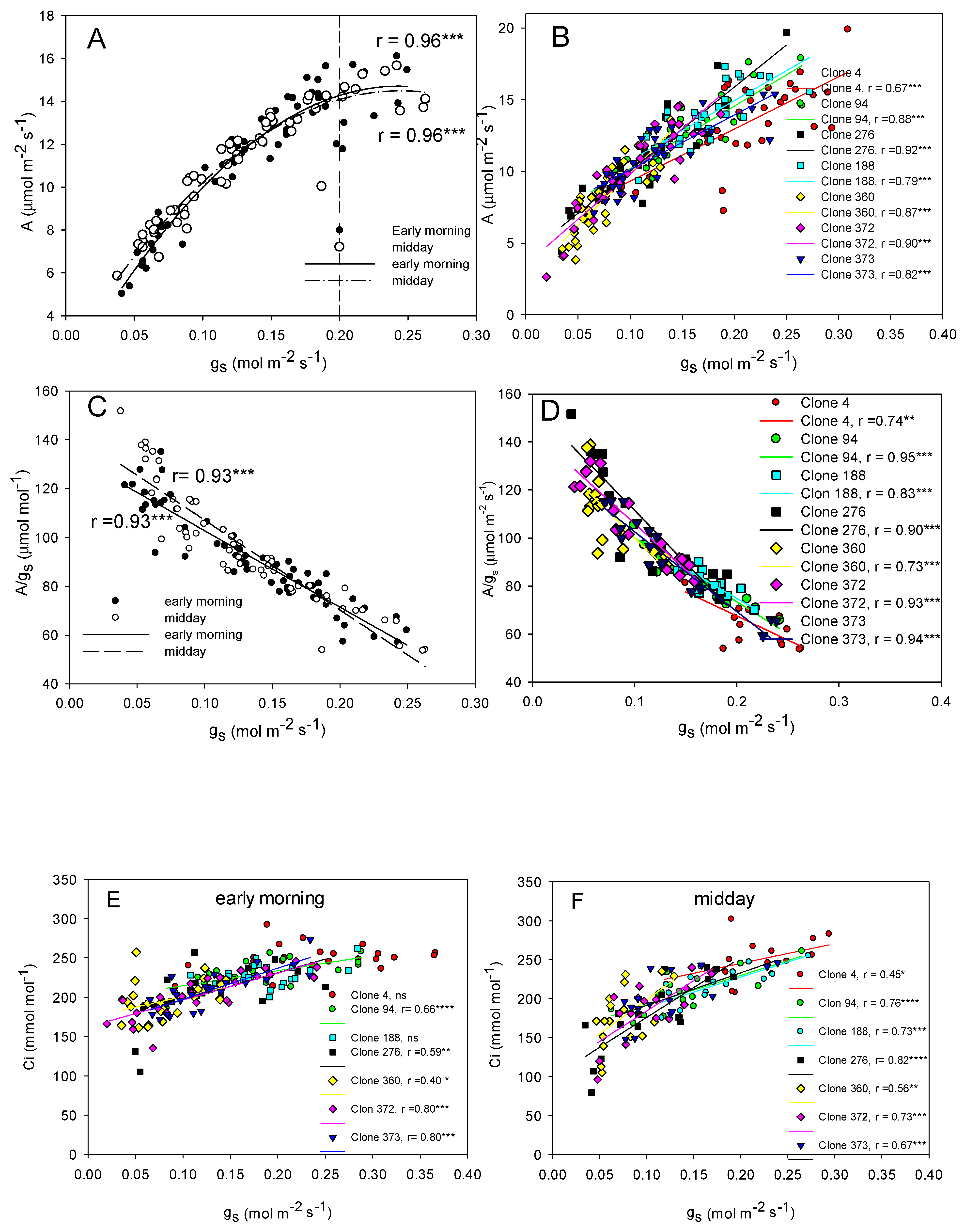 Agronomy 13 00433 g008 Agronomy 13 00433 g008