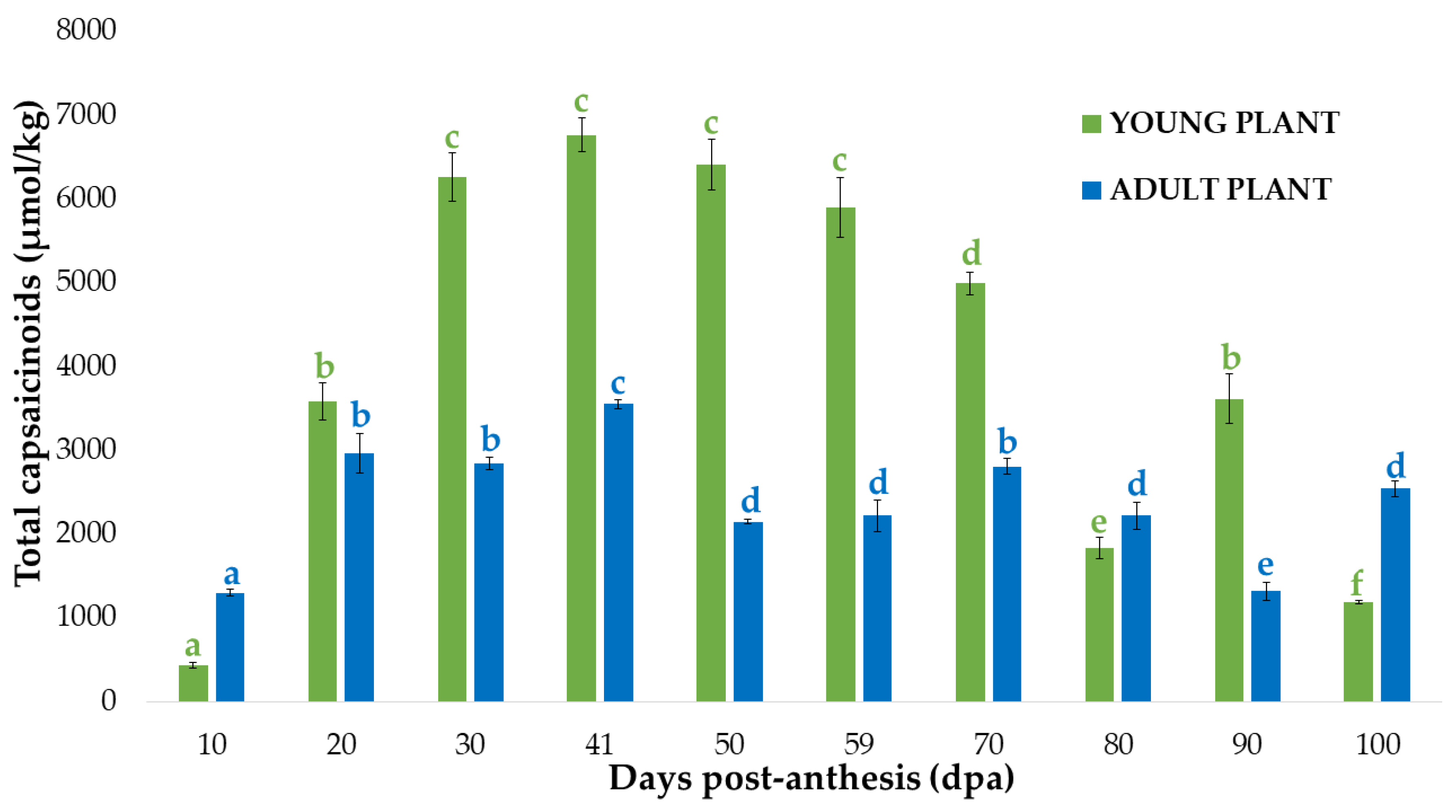 Agronomy 13 00435 g002