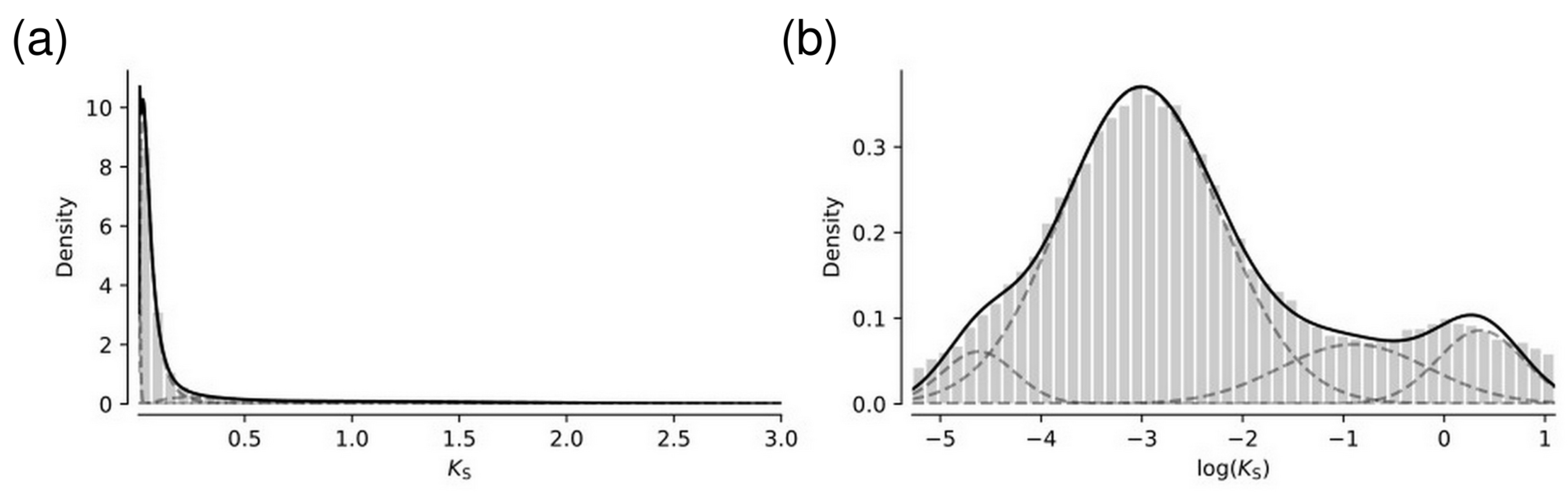 Agronomy 13 00436 g003 Agronomy 13 00436 g003