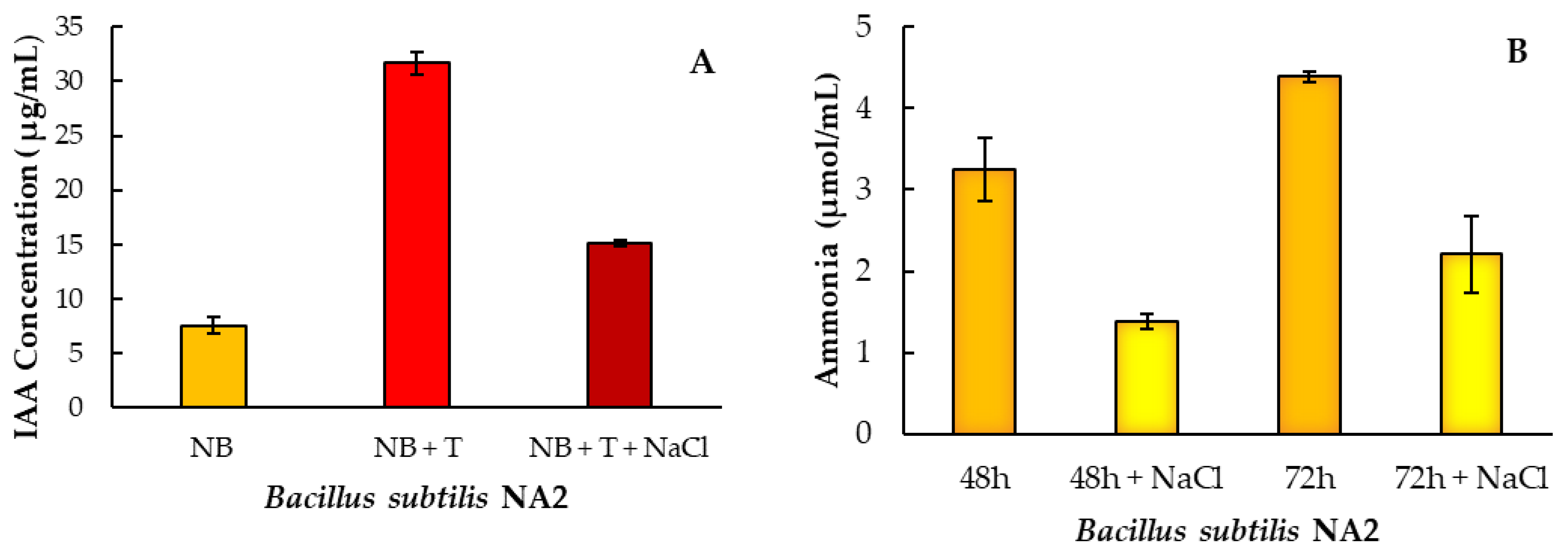 Agronomy 13 00437 g001 Agronomy 13 00437 g001