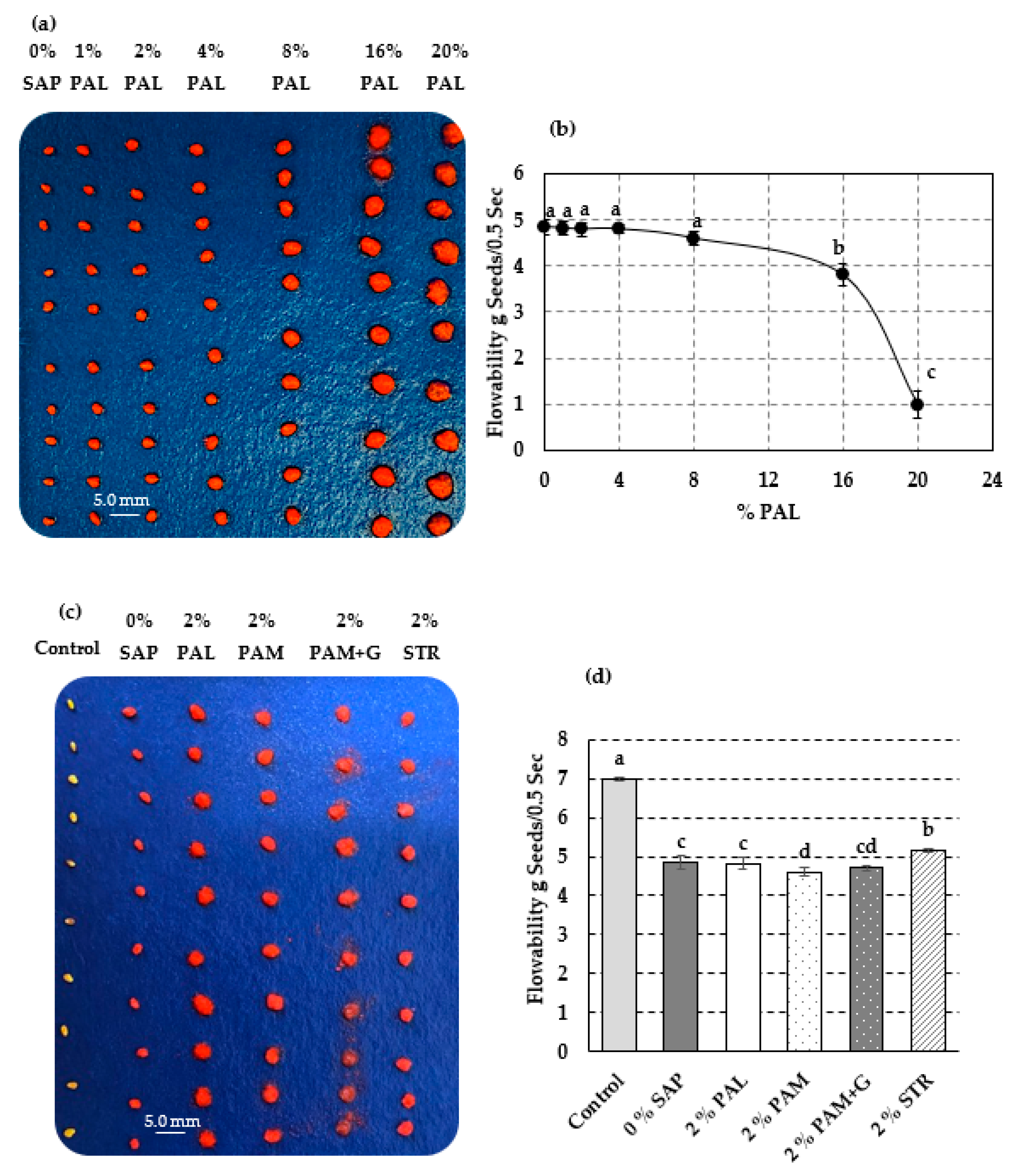 Agronomy 13 00438 g005