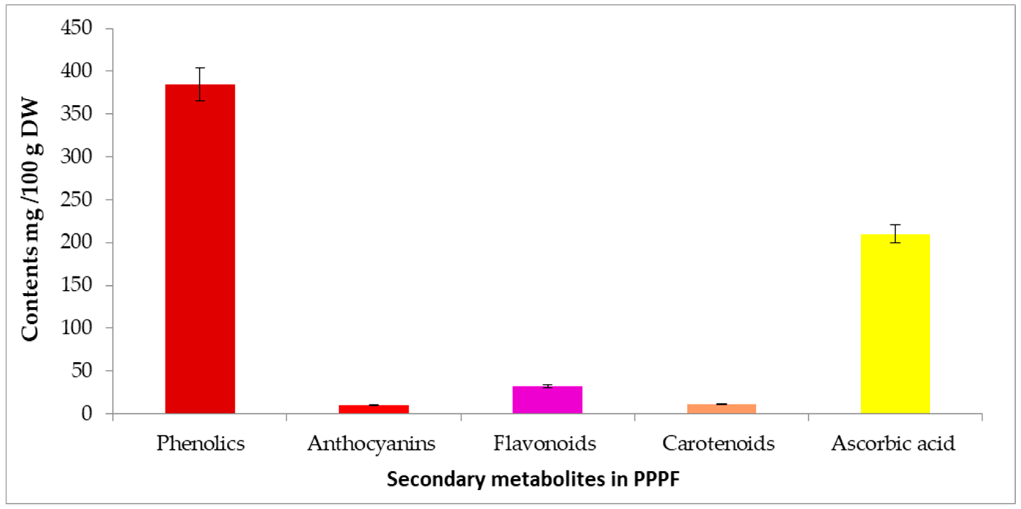 Agronomy 13 00439 g001