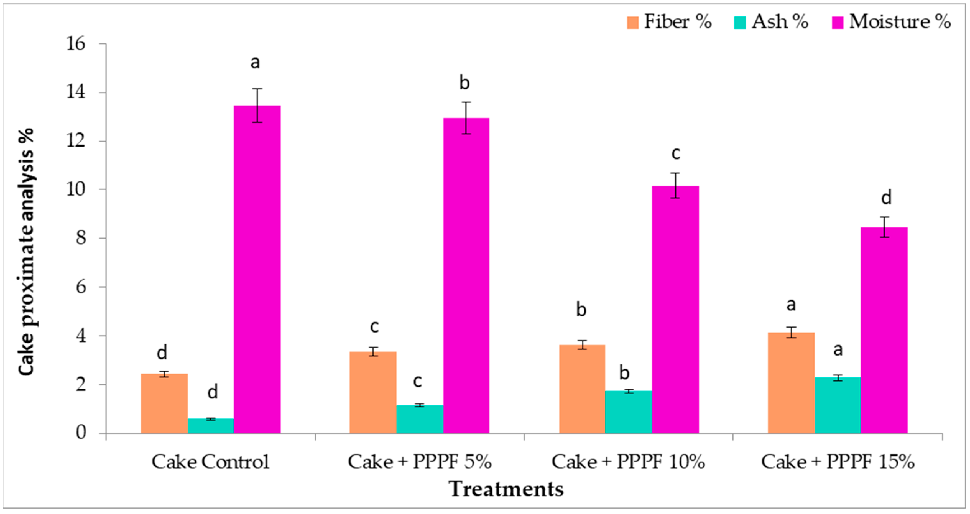 Agronomy 13 00439 g003