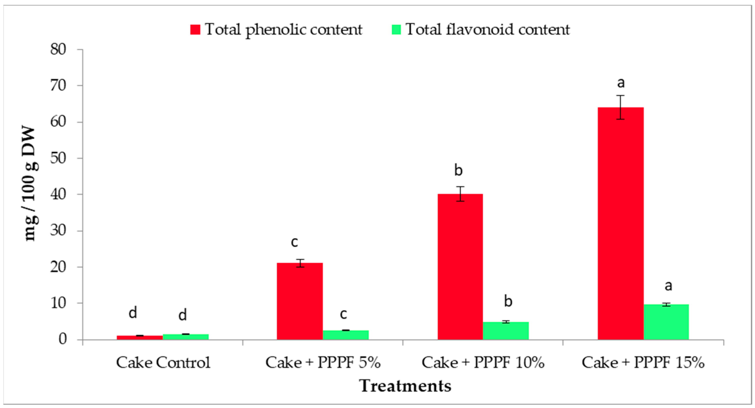 Agronomy 13 00439 g004