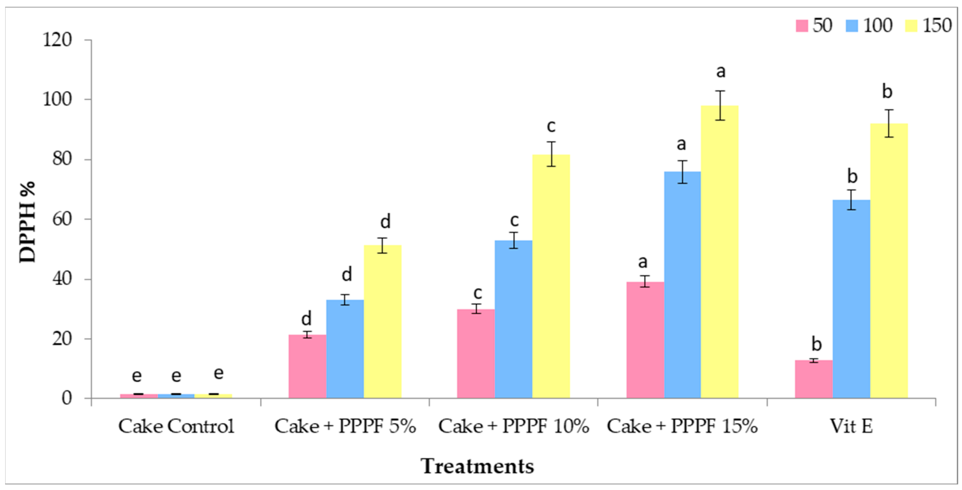 Agronomy 13 00439 g005