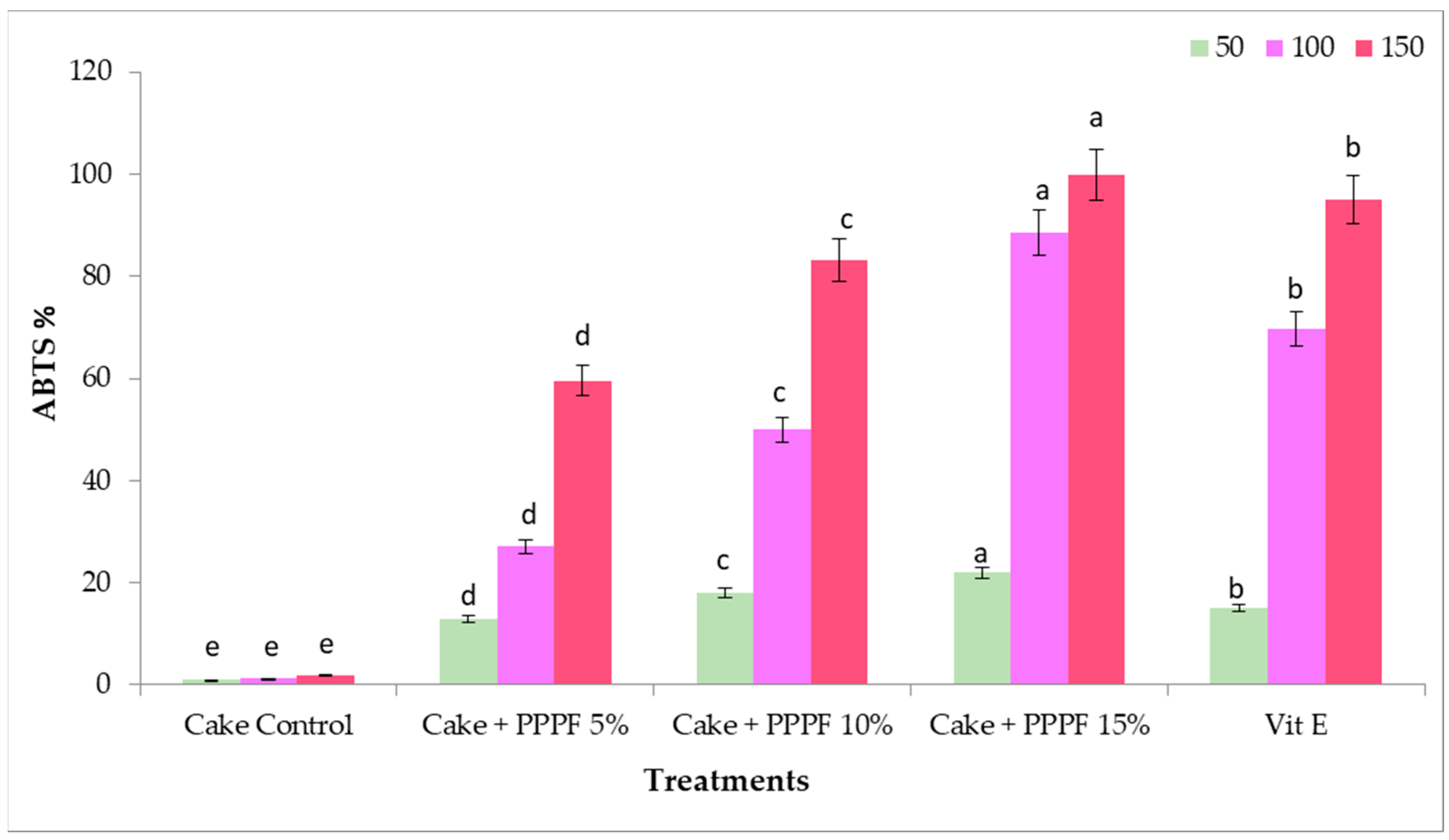 Agronomy 13 00439 g006