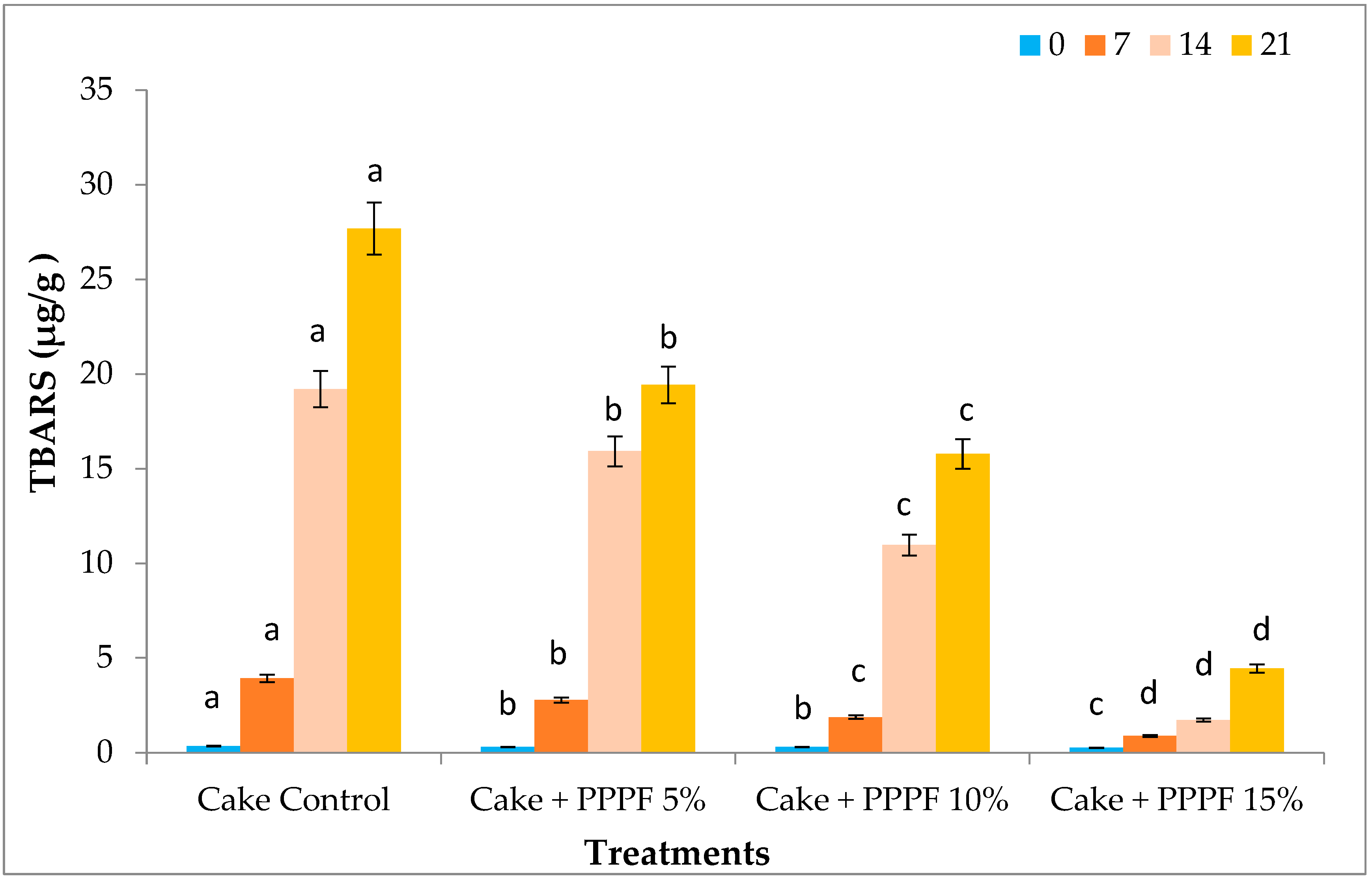 Agronomy 13 00439 g008
