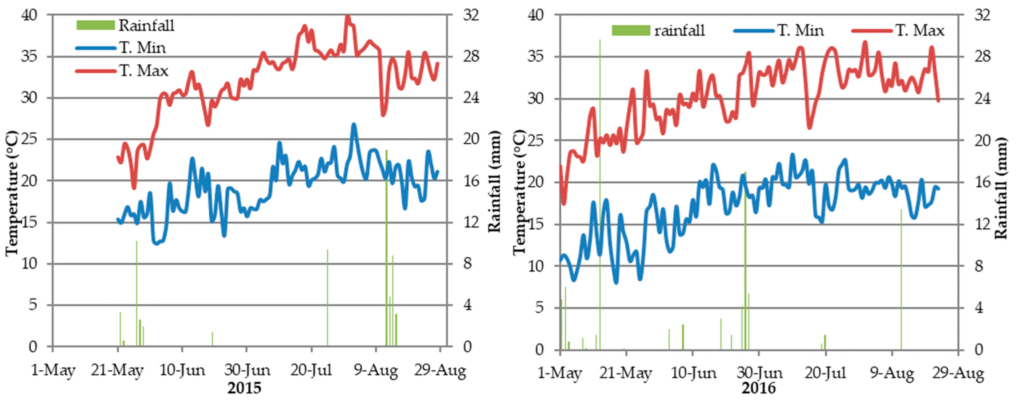 Agronomy 13 00440 g001 Agronomy 13 00440 g001