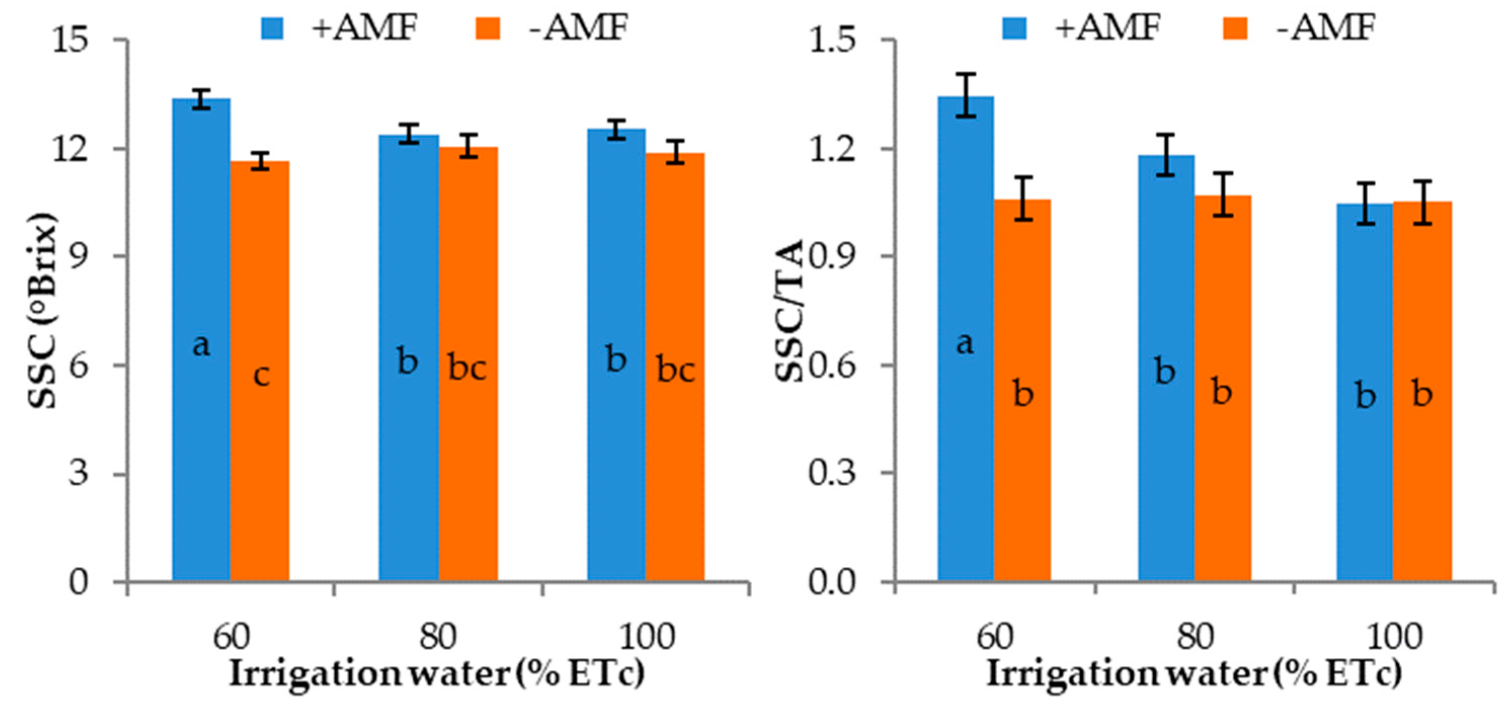 Agronomy 13 00440 g011 Agronomy 13 00440 g011