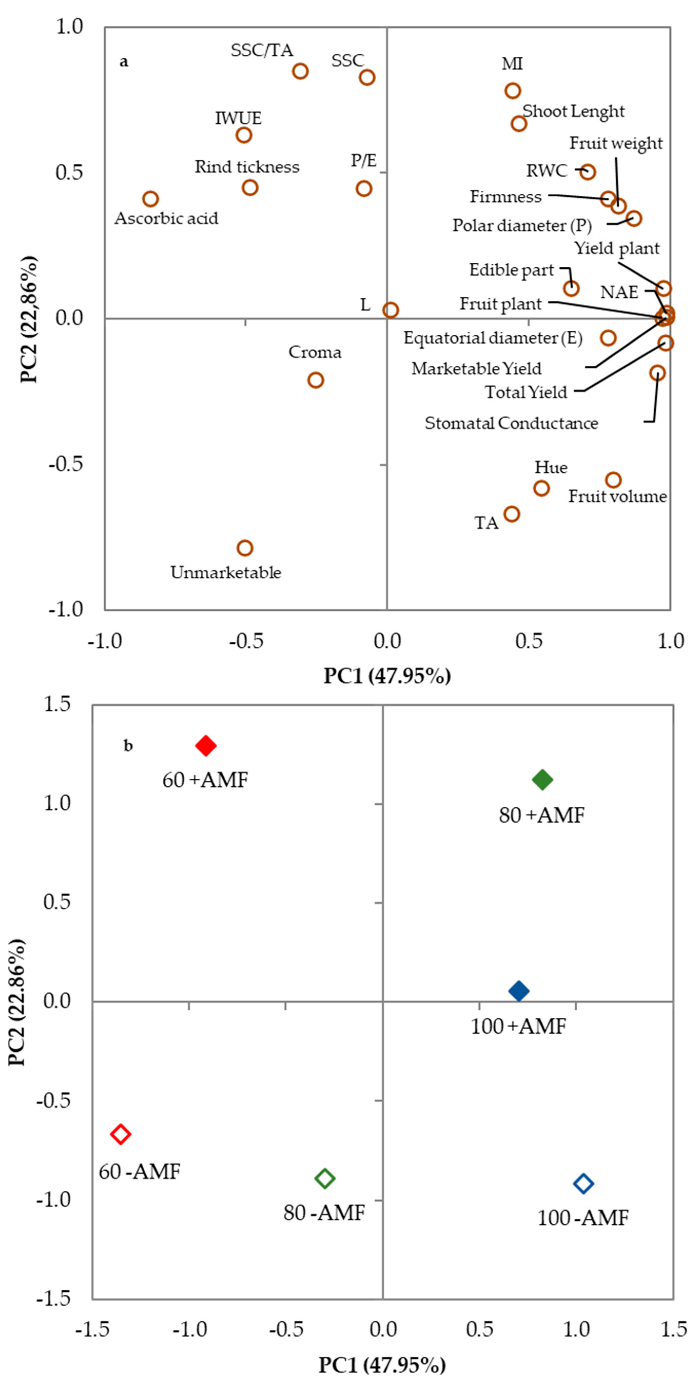 Agronomy 13 00440 g012 Agronomy 13 00440 g012