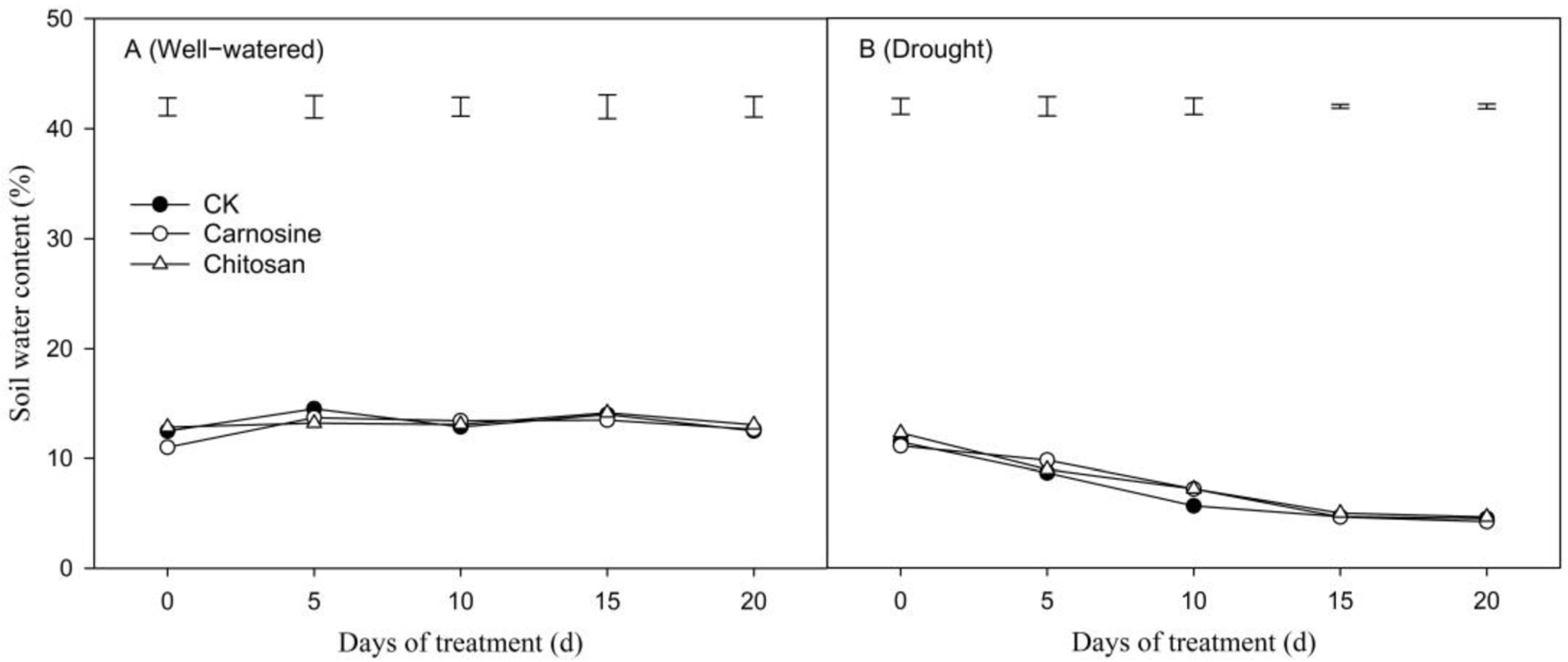 Agronomy 13 00442 g002