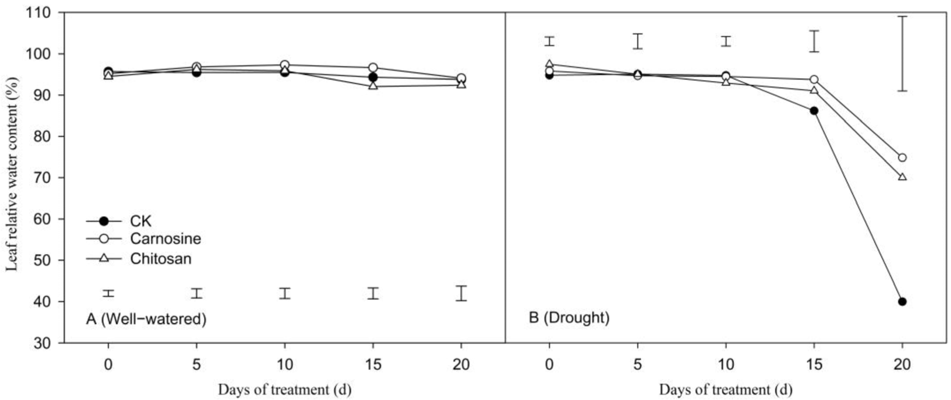 Agronomy 13 00442 g004