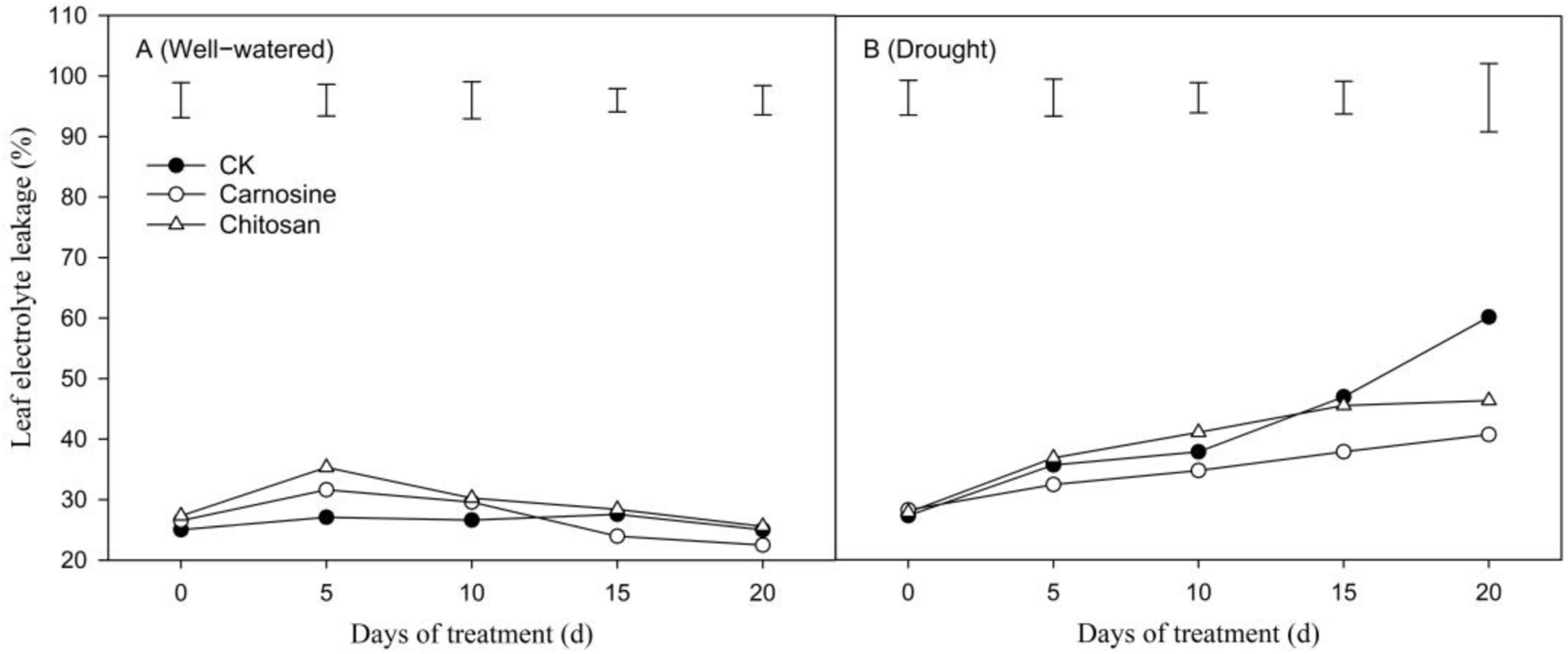 Agronomy 13 00442 g006