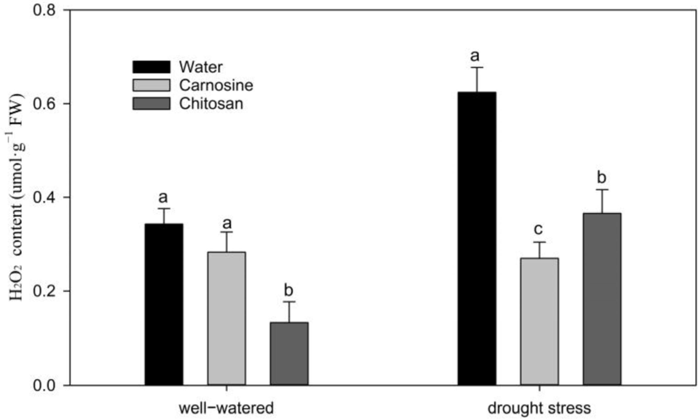 Agronomy 13 00442 g009