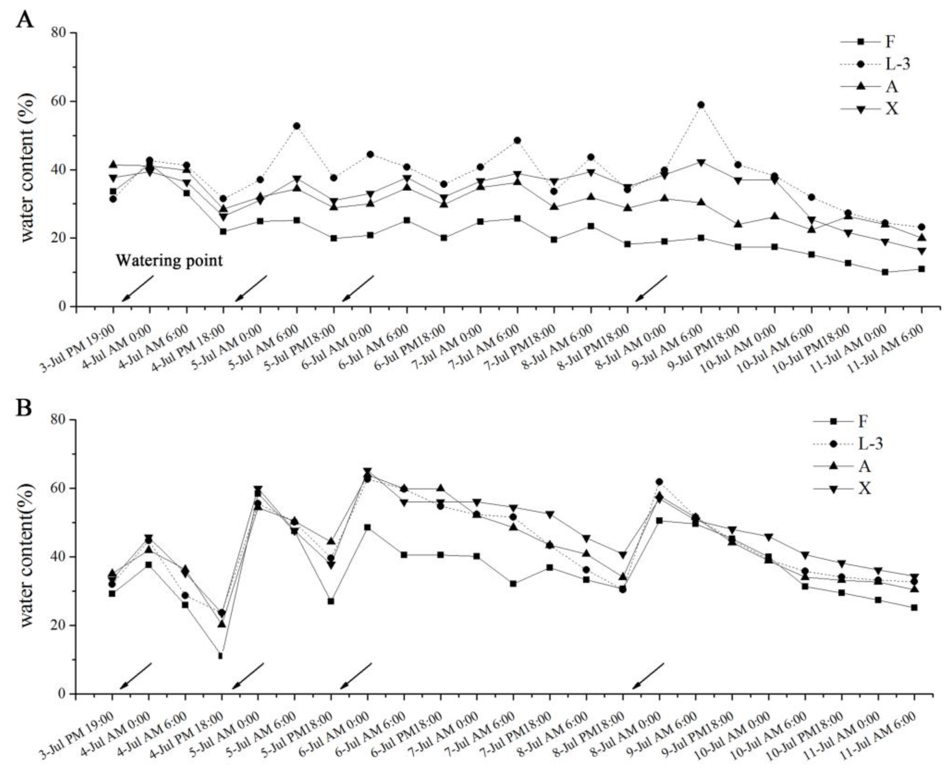 Agronomy 13 00443 g003