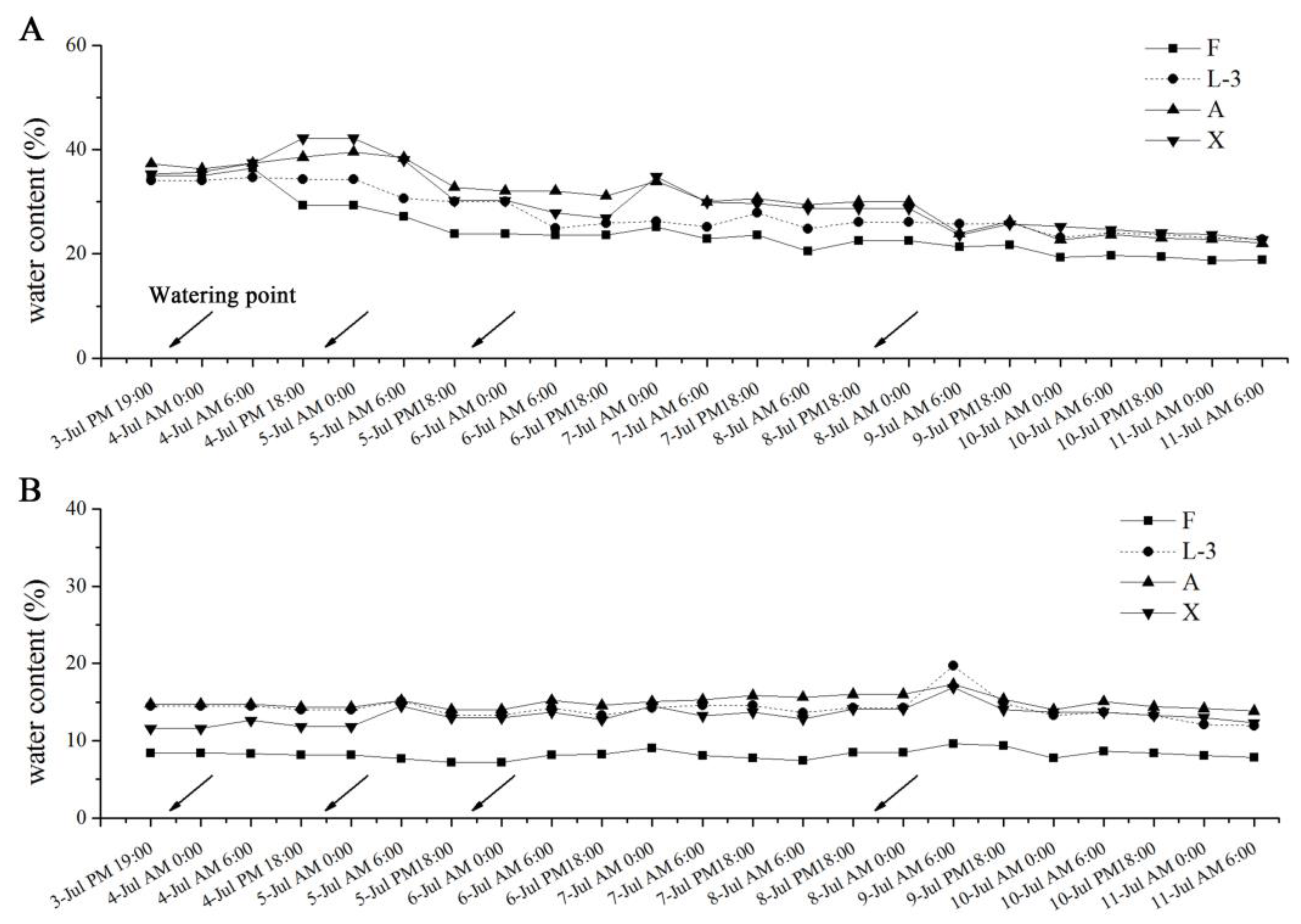 Agronomy 13 00443 g004