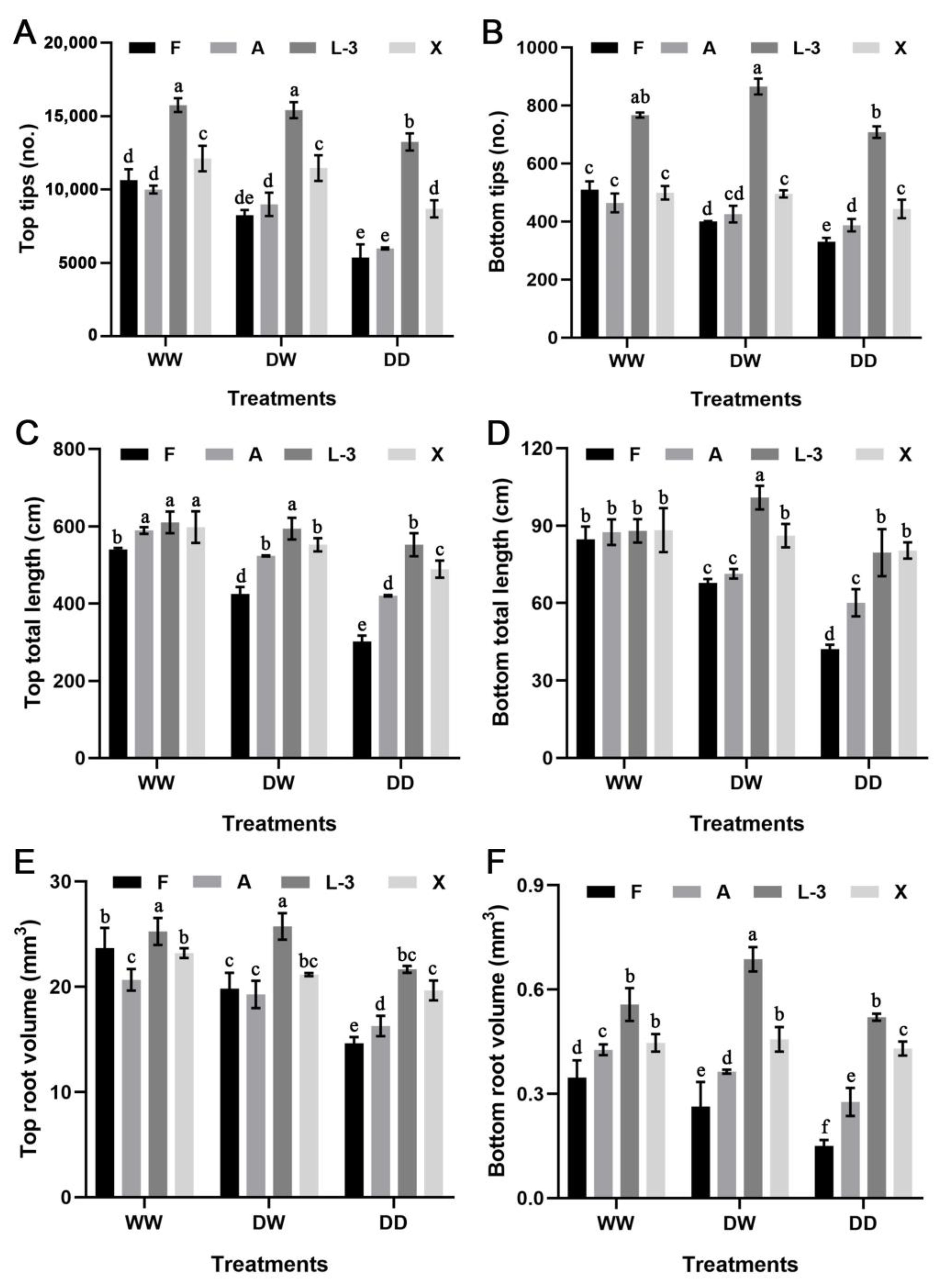 Agronomy 13 00443 g007
