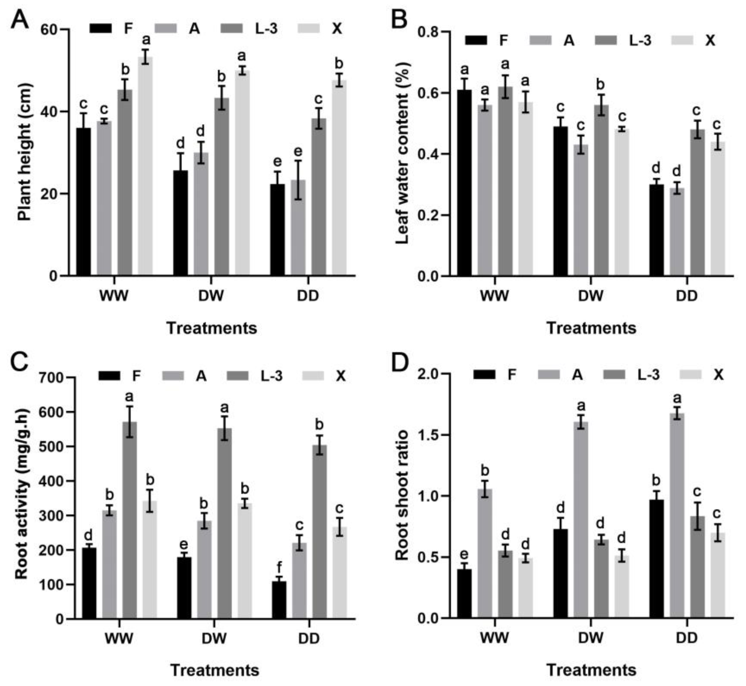 Agronomy 13 00443 g008