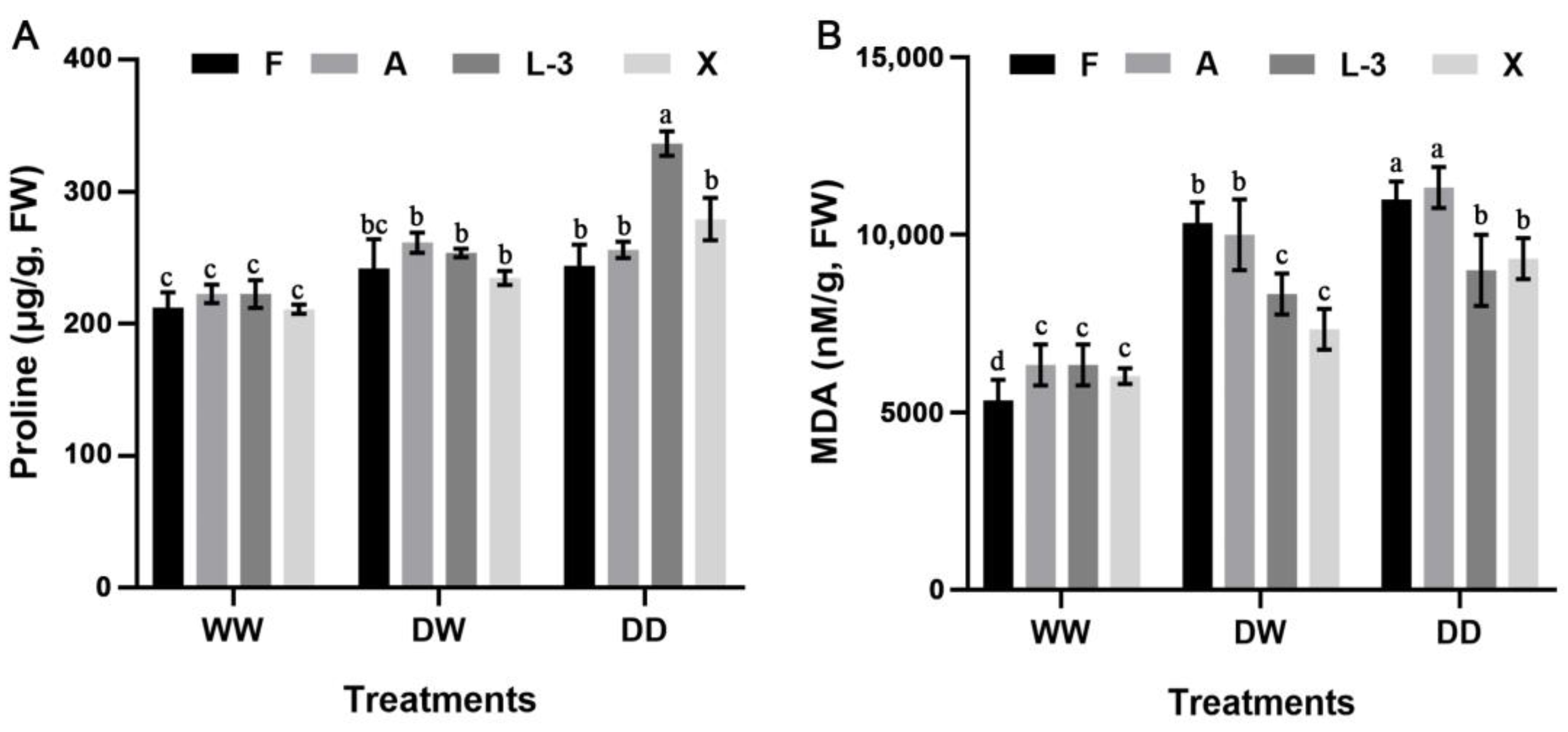 Agronomy 13 00443 g009