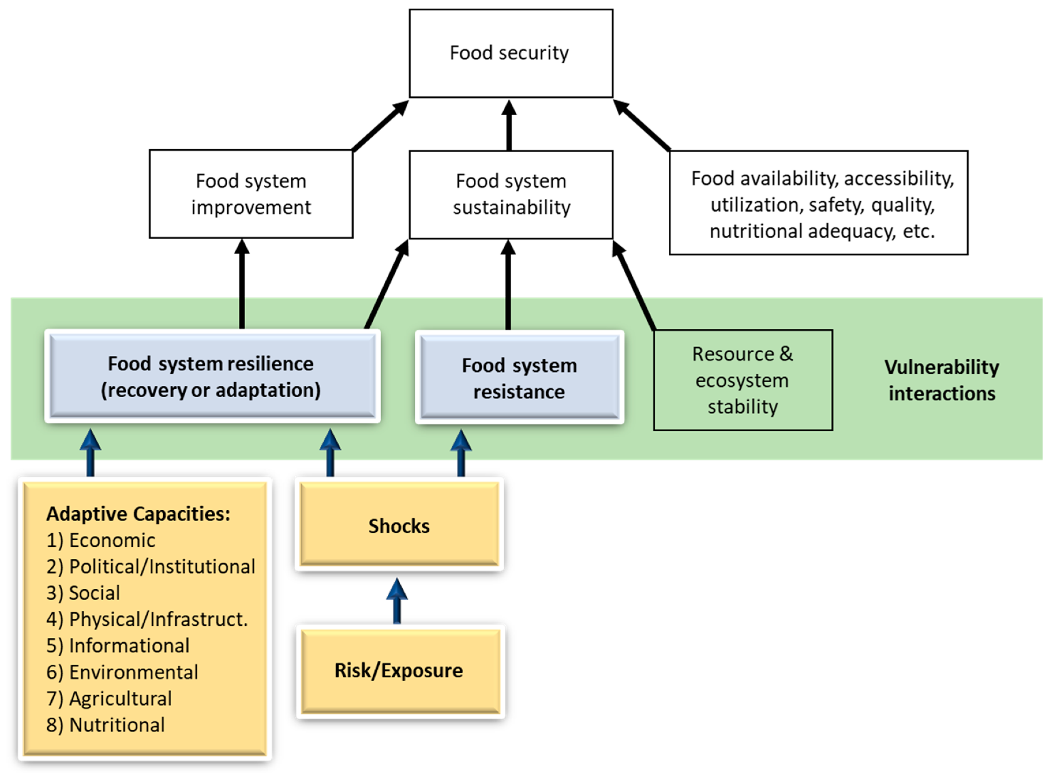 Agronomy 13 00444 g001 550