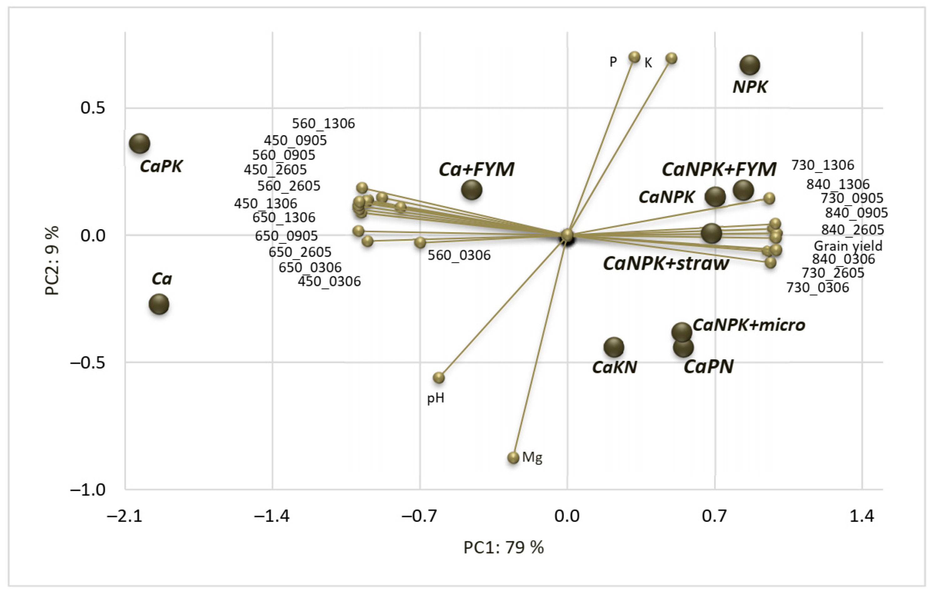Agronomy 13 00446 g005