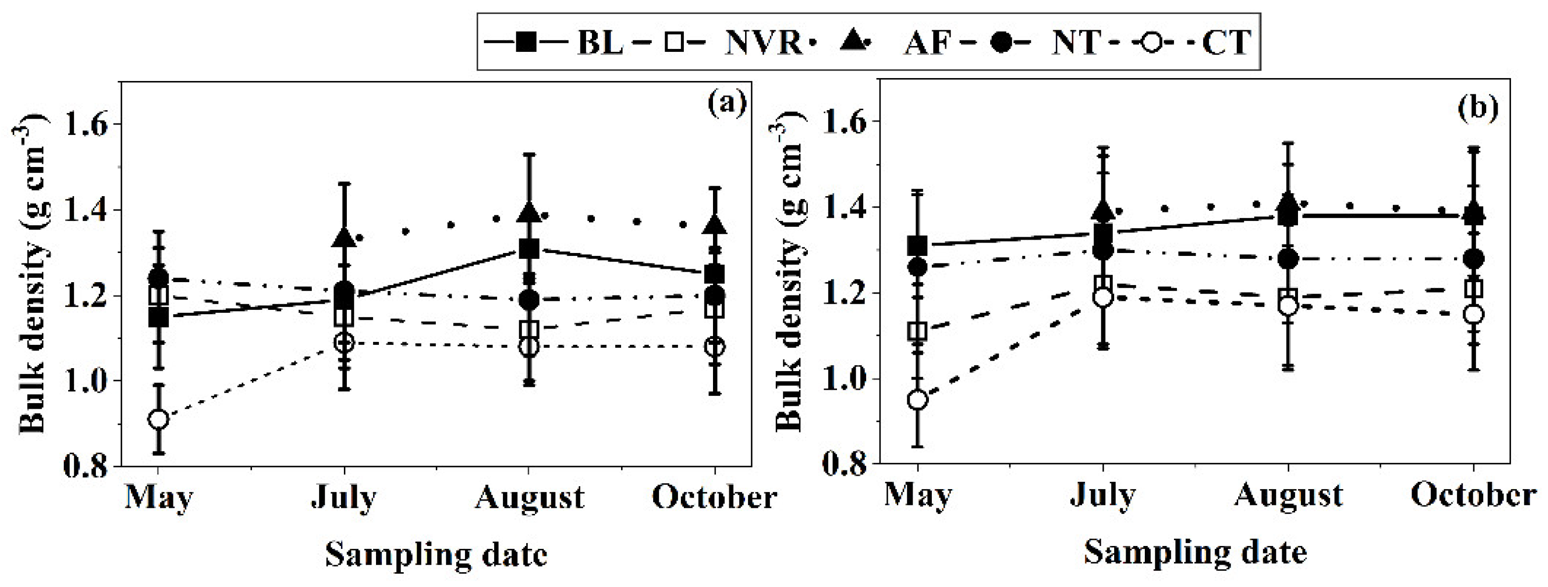 Agronomy 13 00449 g002 550