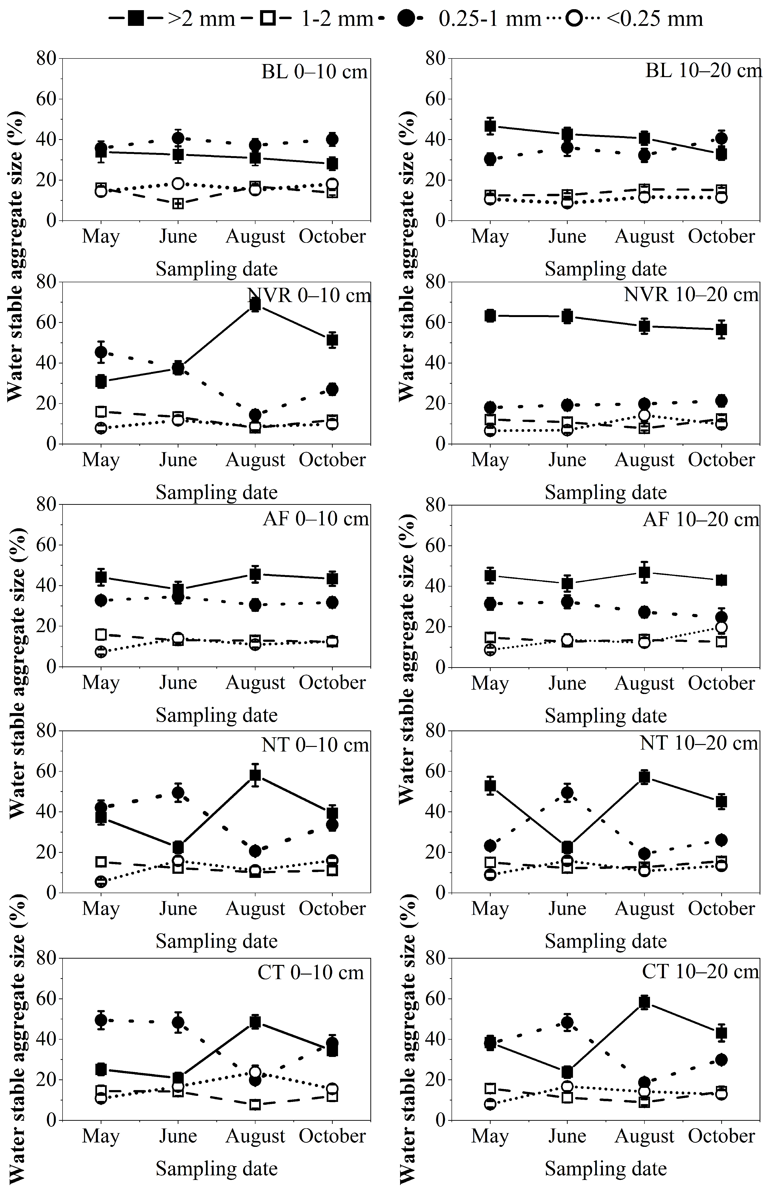 Agronomy 13 00449 g003 550
