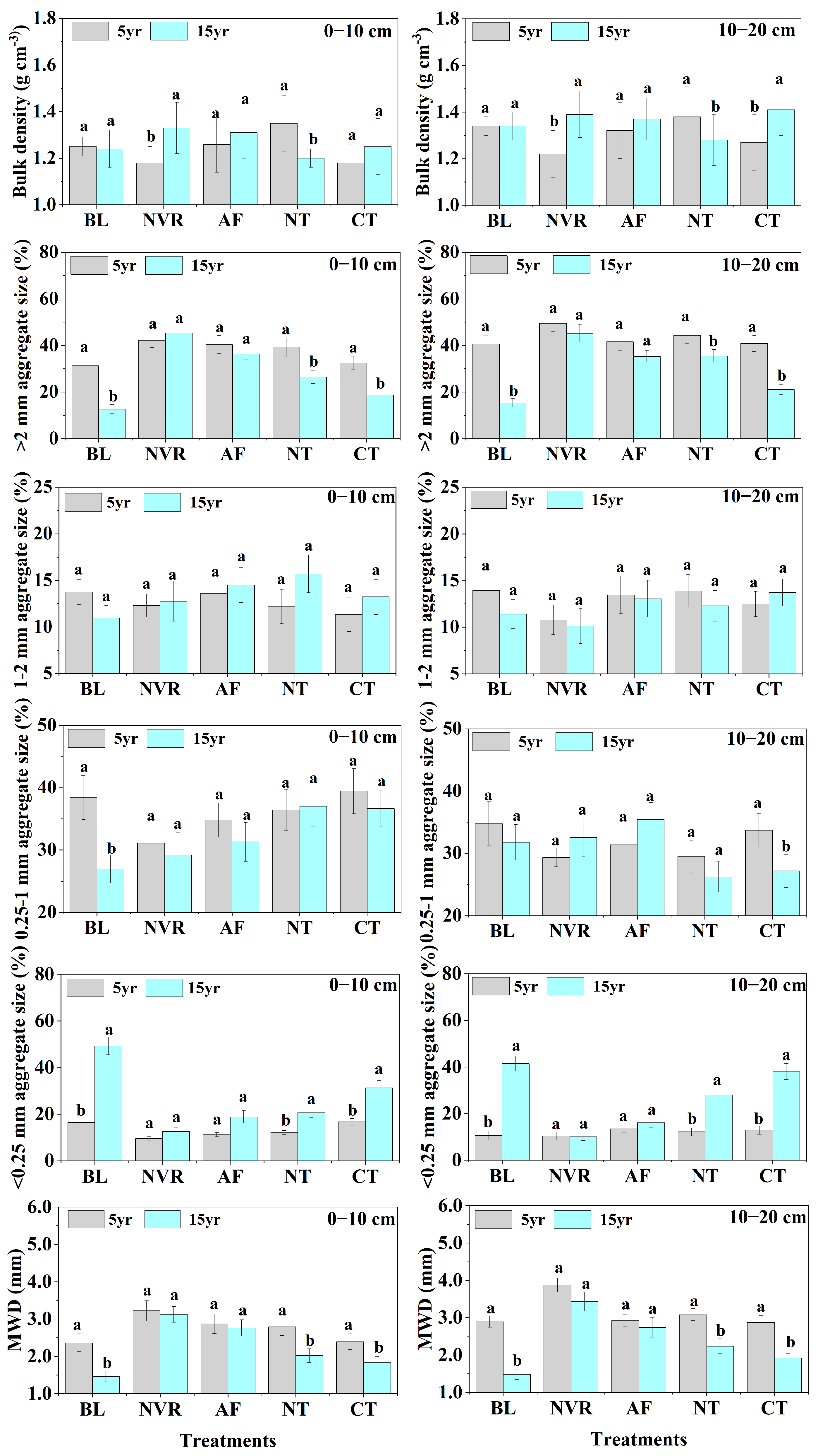 Agronomy 13 00449 g005 550