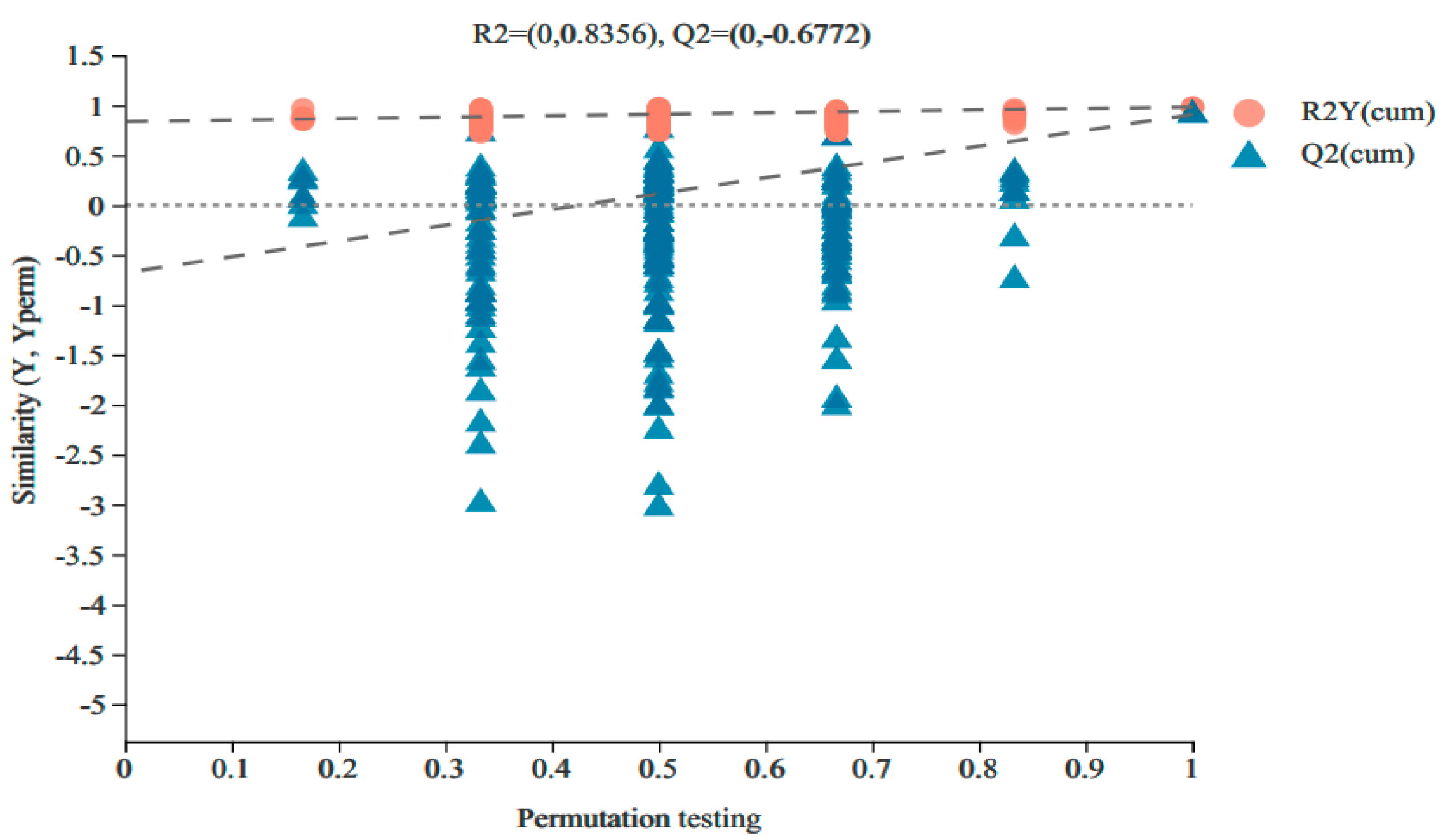 Agronomy 13 00452 g003