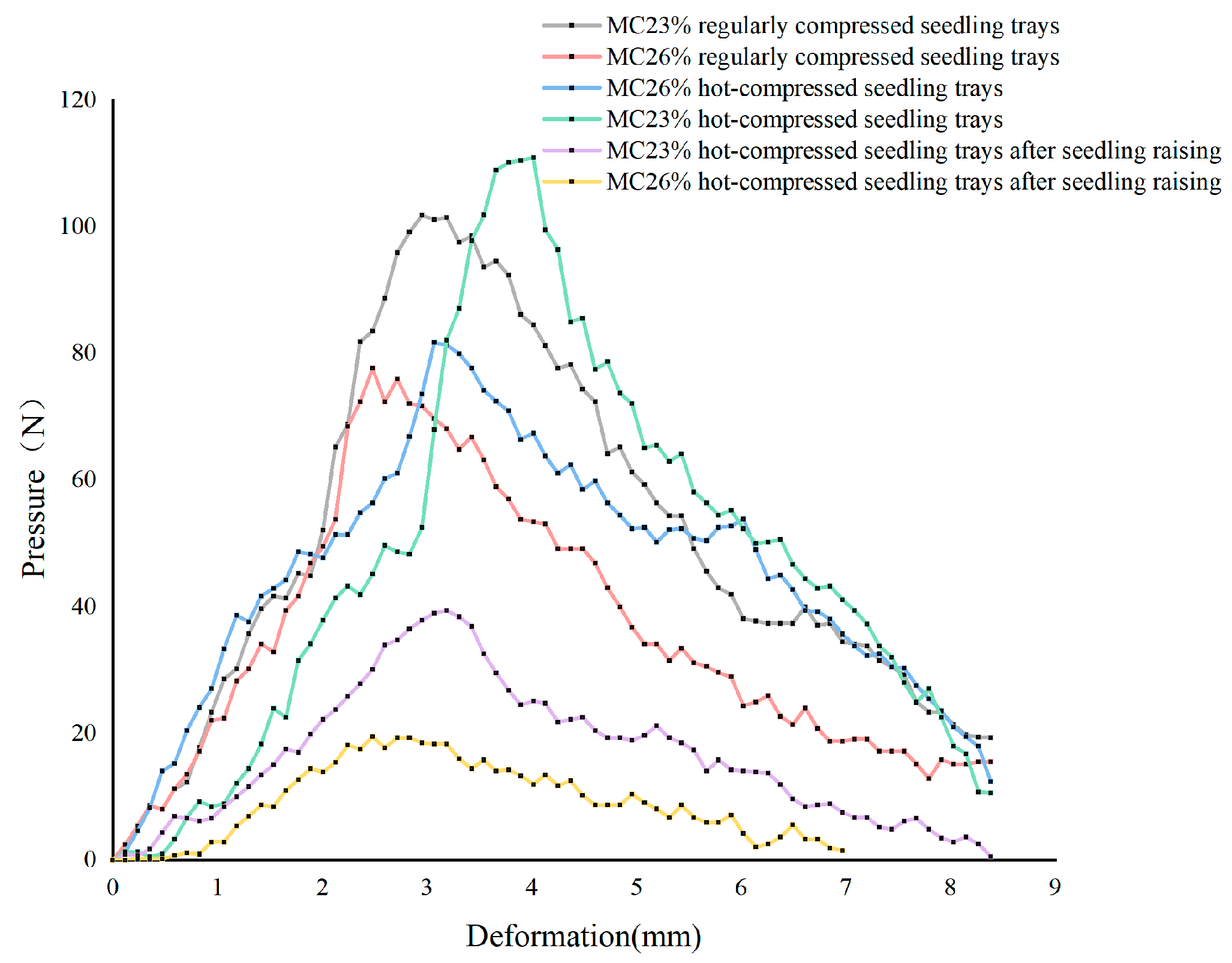 Agronomy 13 00453 g009